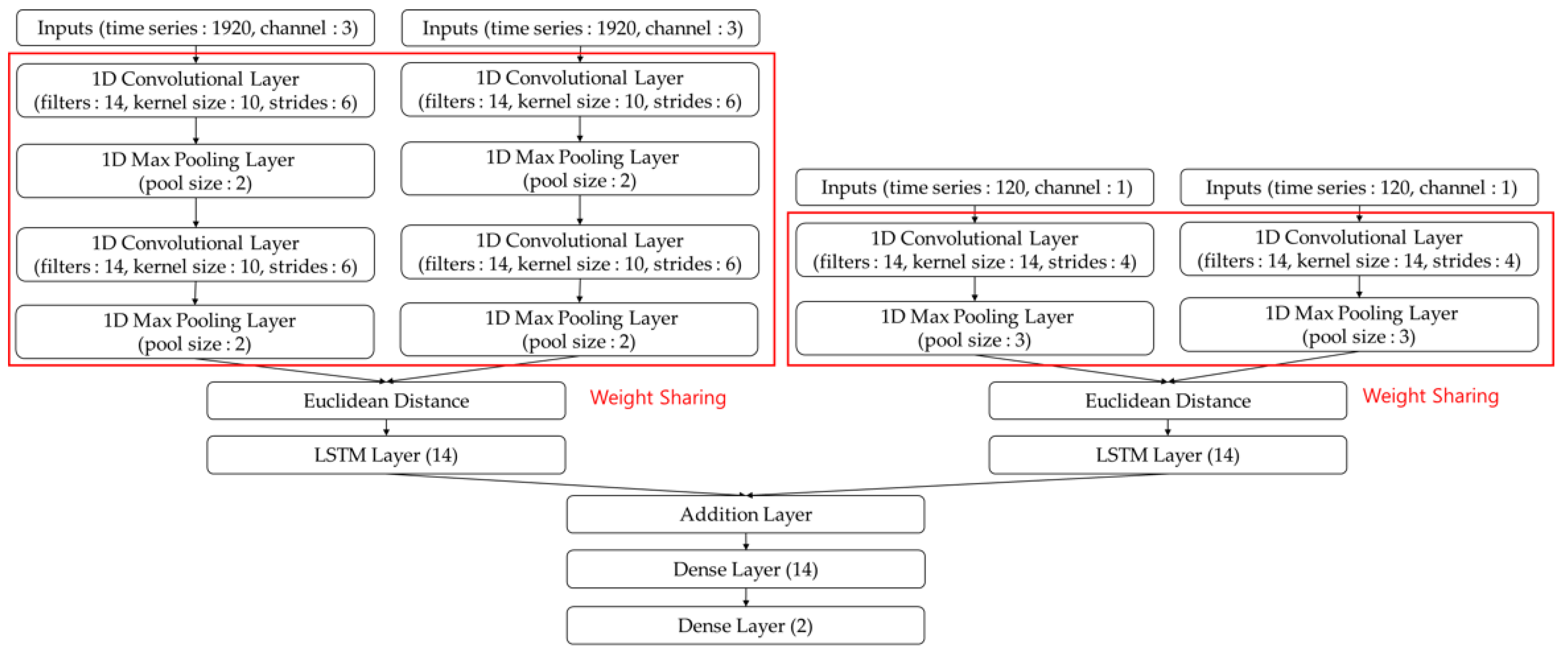 Electronics 14 00723 g003