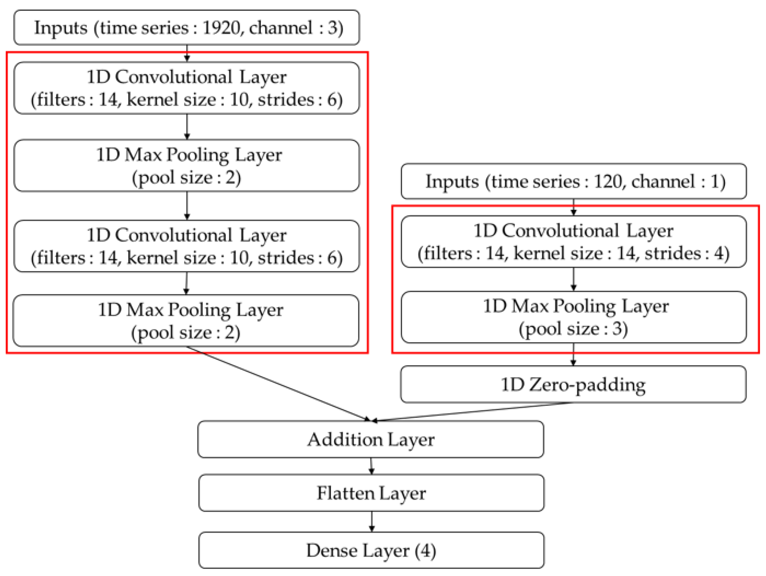 Electronics 14 00723 g004