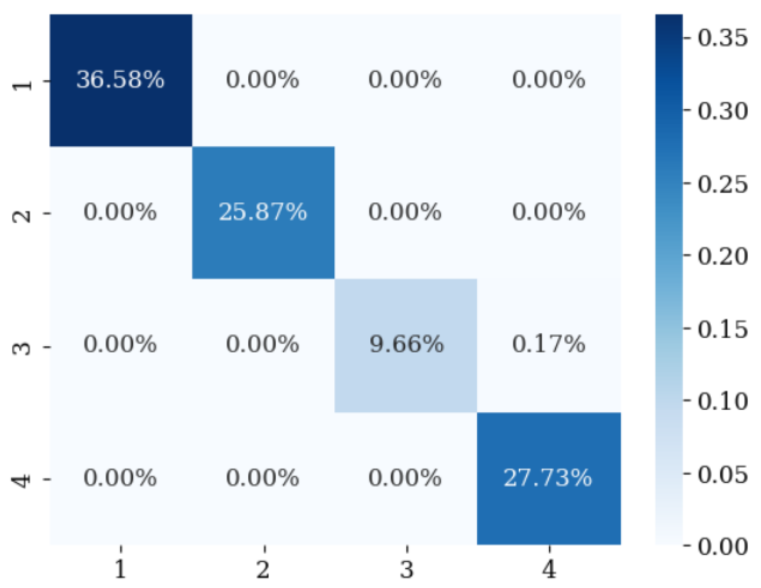 Electronics 14 00723 g005