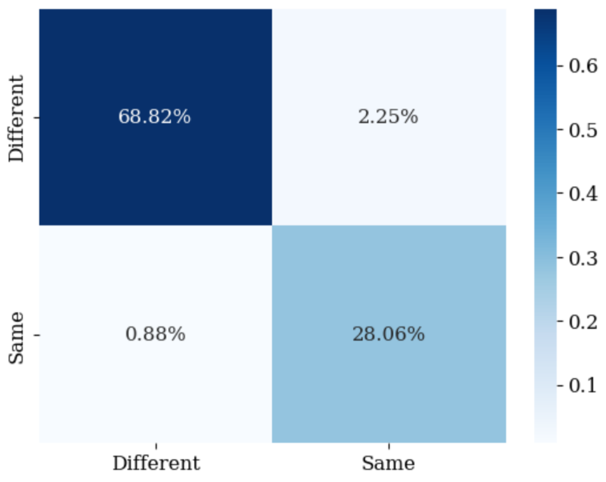 Electronics 14 00723 g006