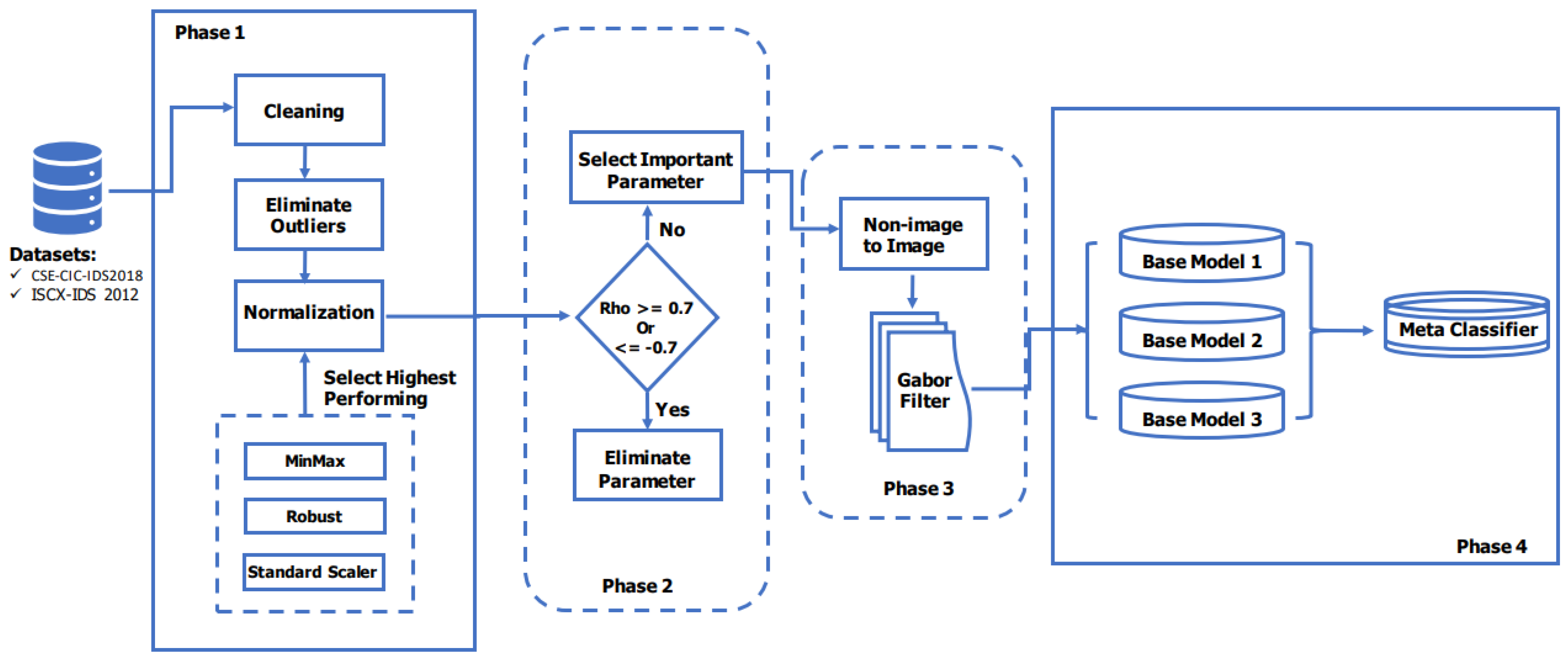 Electronics 14 00726 g001