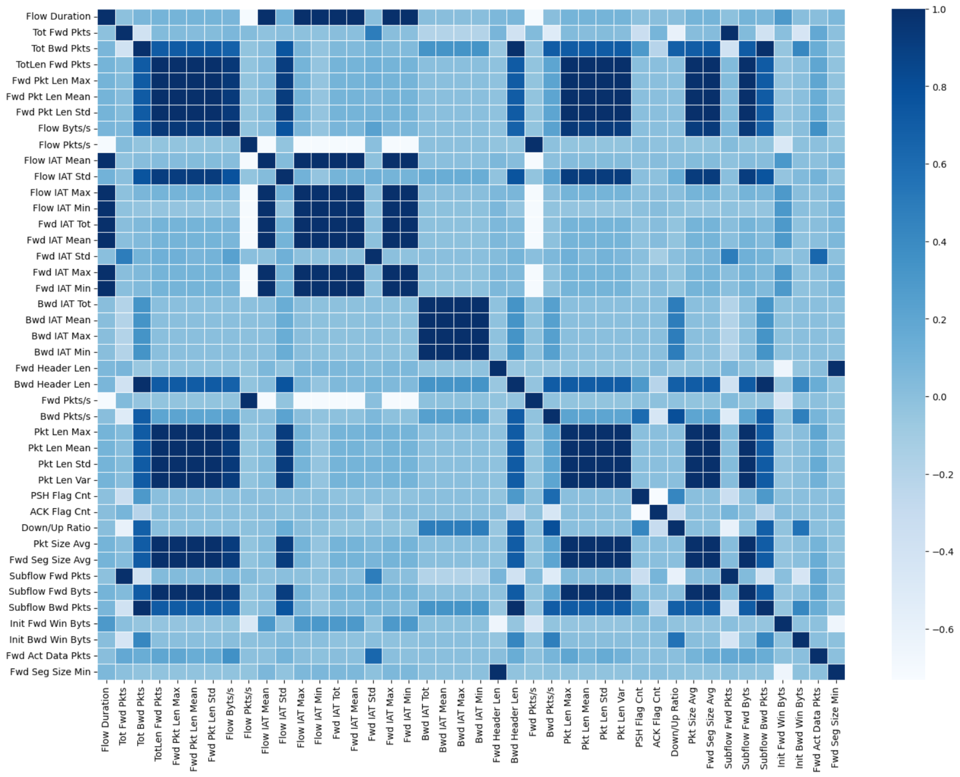 Electronics 14 00726 g005