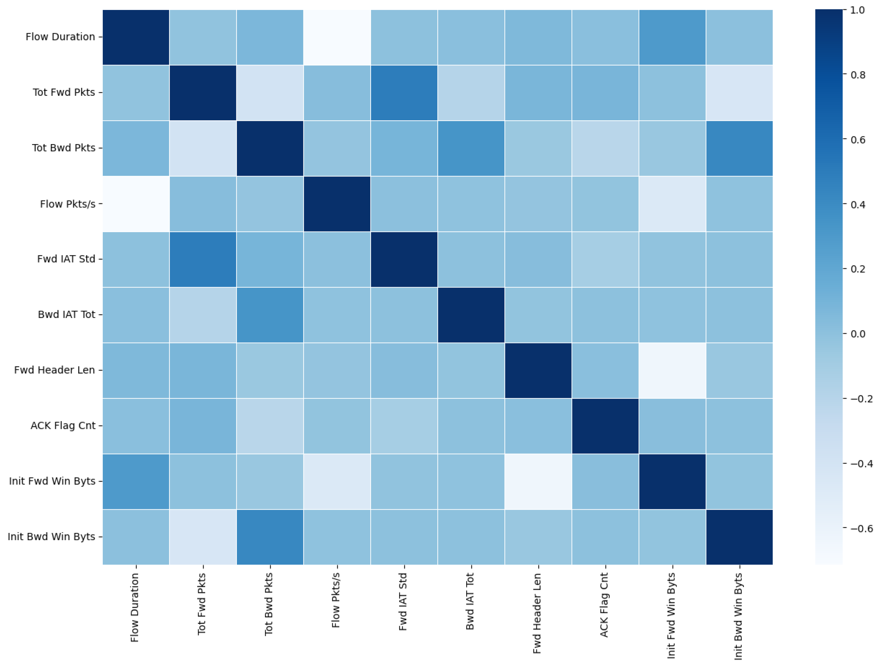 Electronics 14 00726 g006