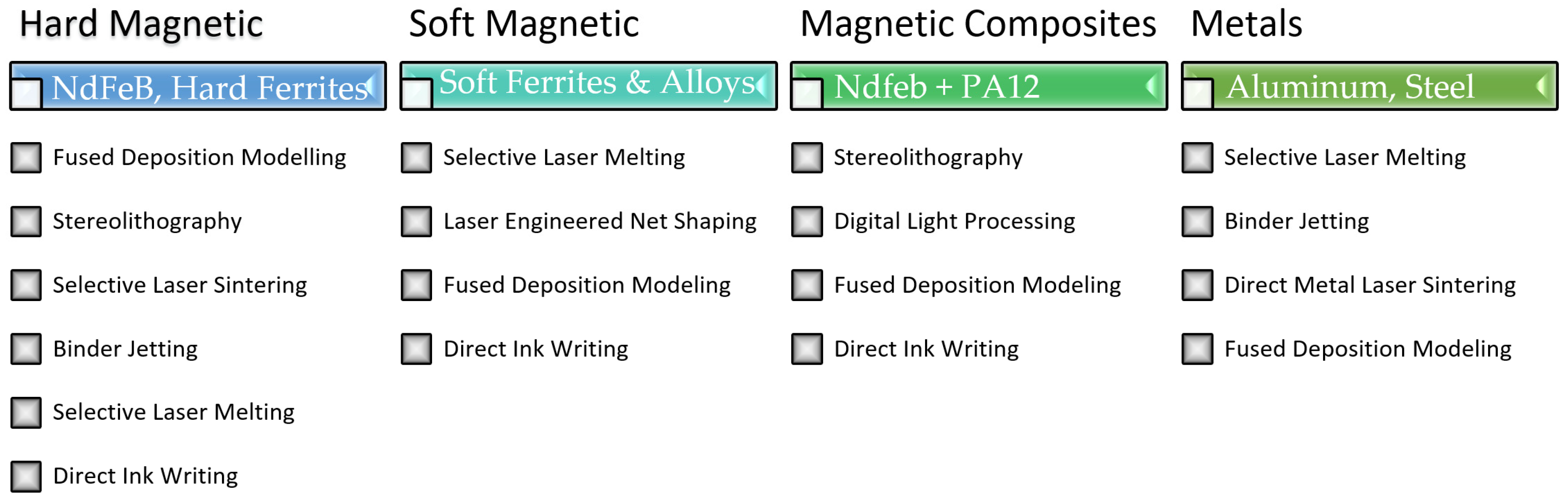 Electronics 14 00729 g001