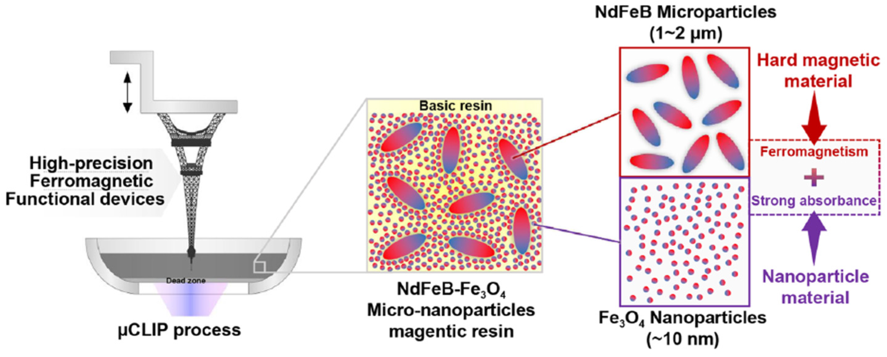 Electronics 14 00729 g010