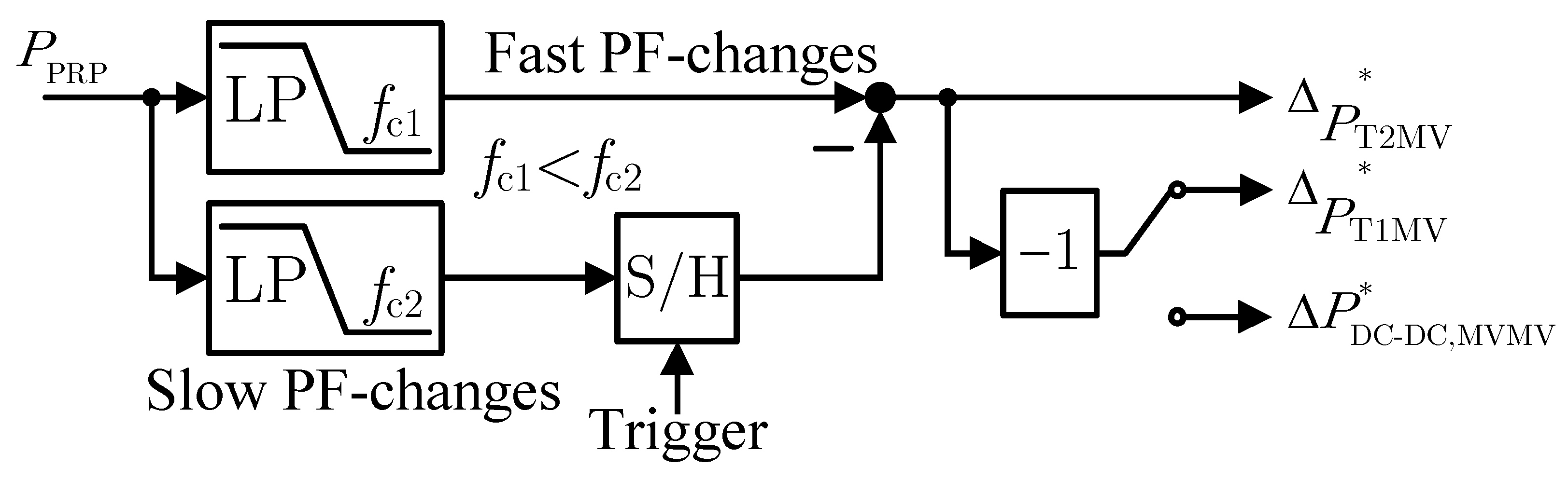 Electronics 14 00730 g012