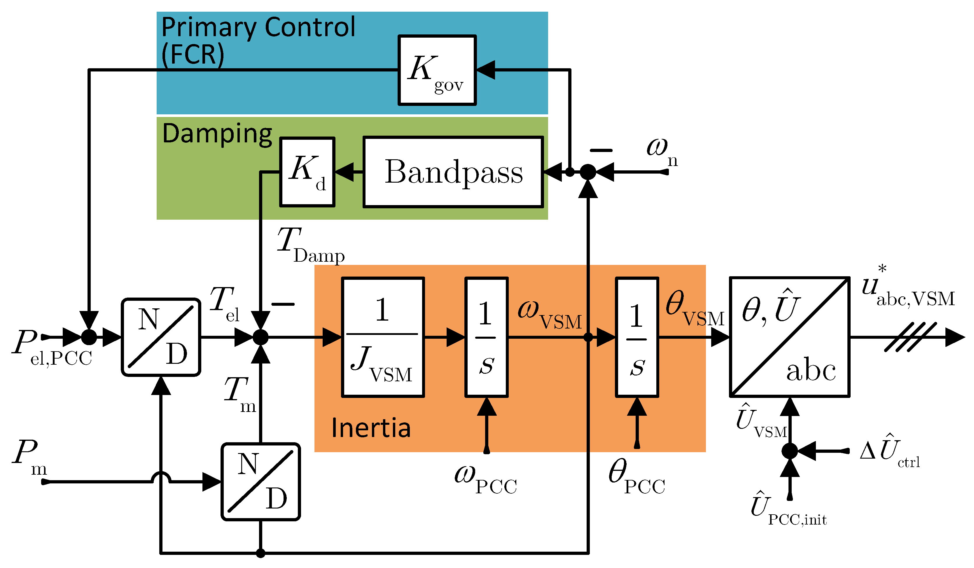Electronics 14 00730 g014