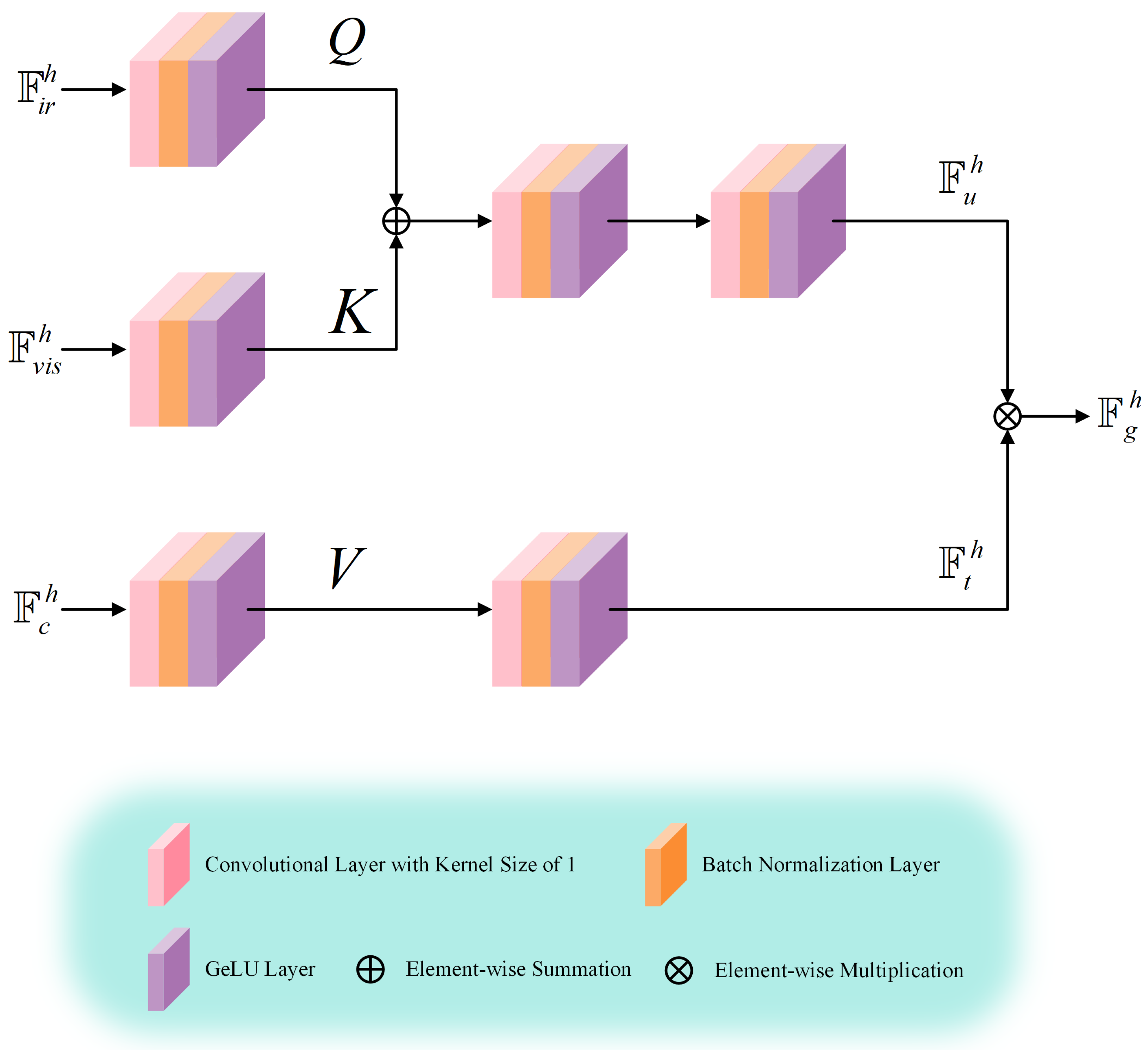 Electronics 14 00731 g006