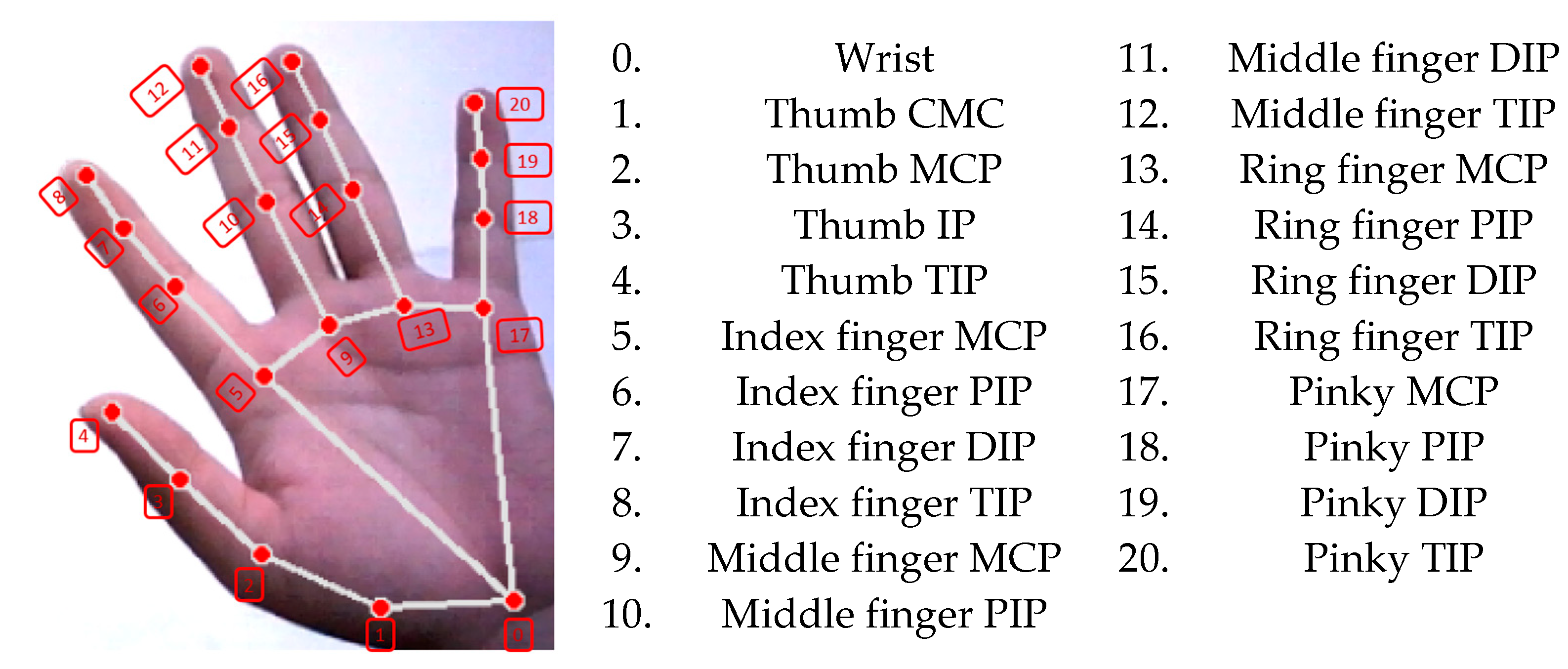 Electronics 14 00734 g004