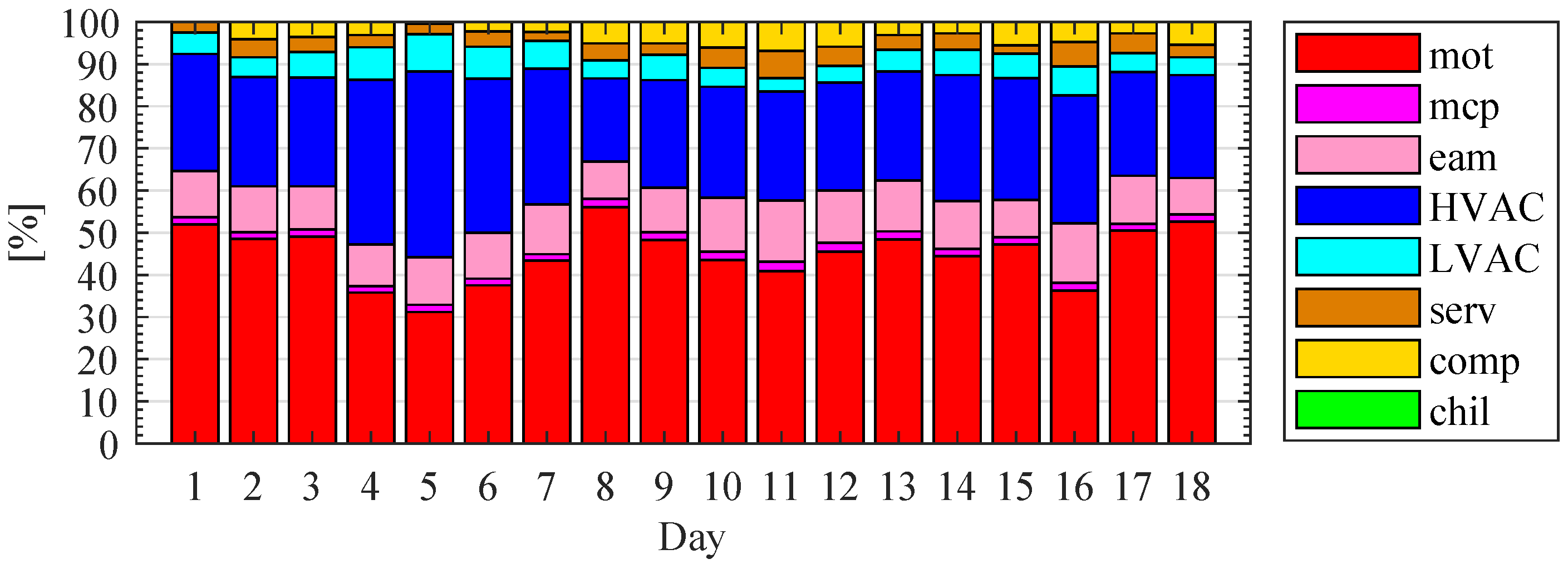 Electronics 14 00735 g006