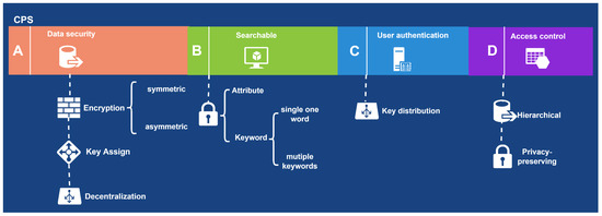 Privacy-Preserving Hierarchical Top-k Nearest Keyword Search