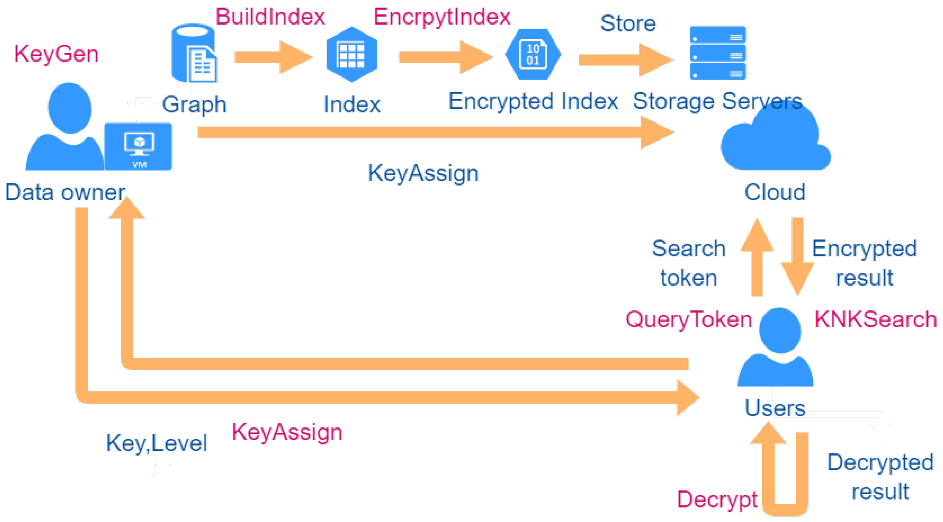 Electronics 14 00736 g003