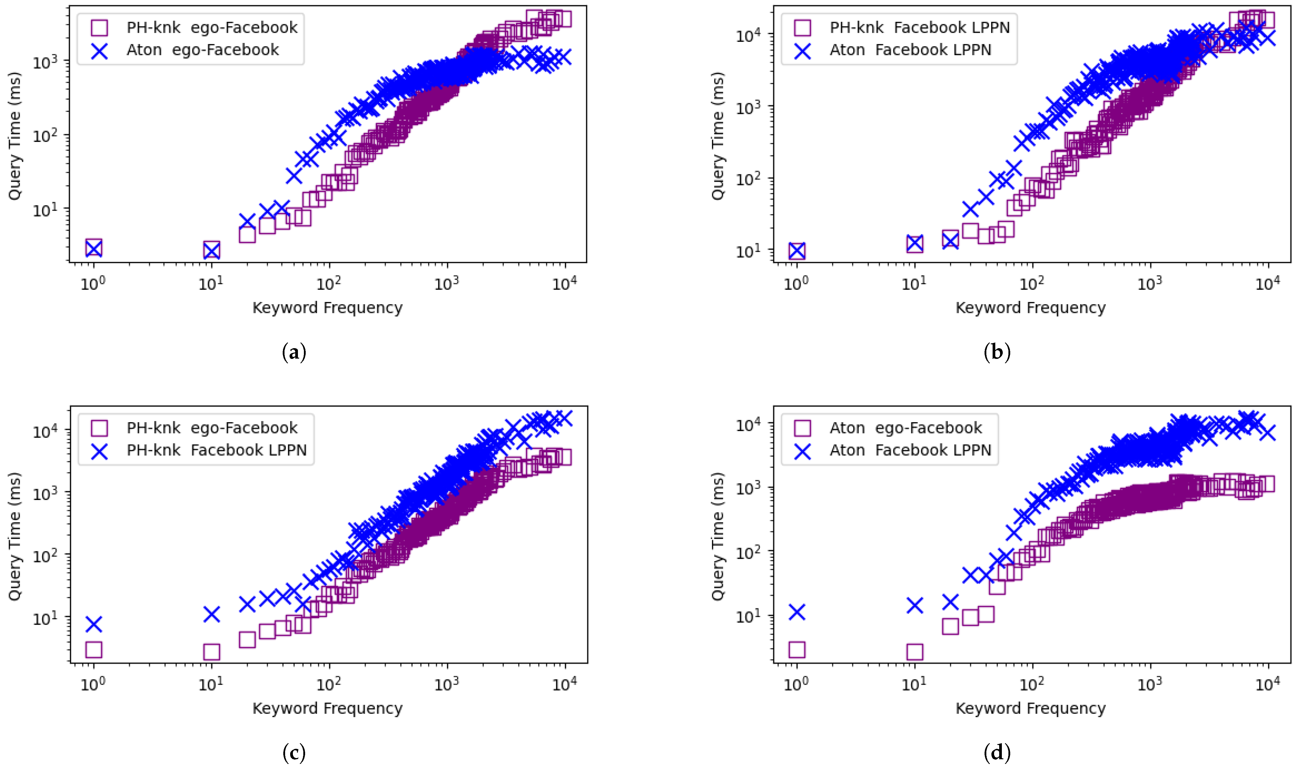 Electronics 14 00736 g005