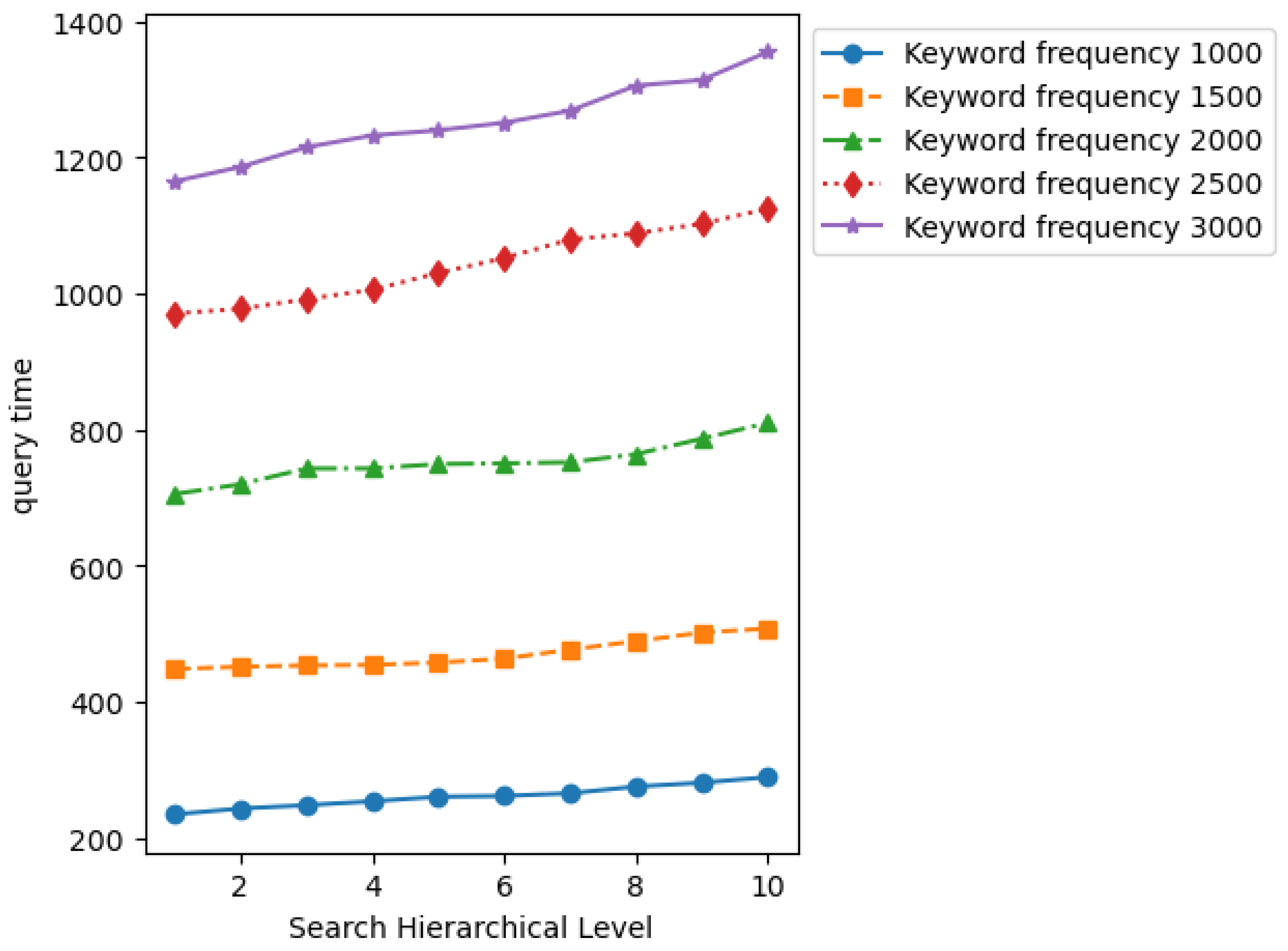 Electronics 14 00736 g006