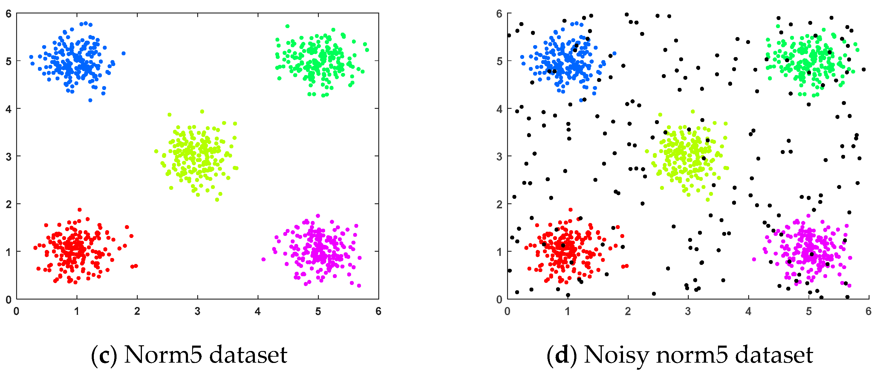 Electronics 14 00737 g005b