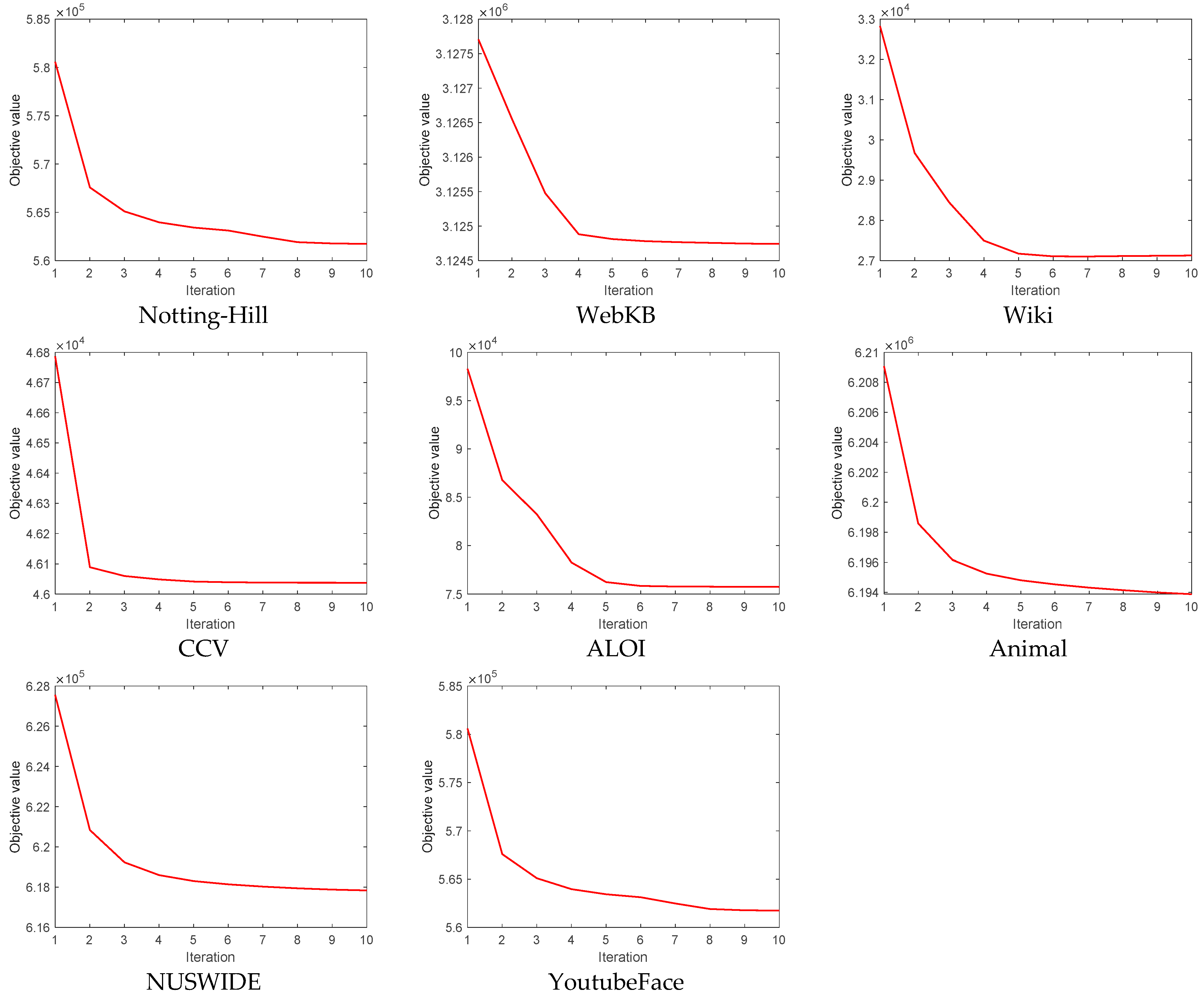 Electronics 14 00737 g010