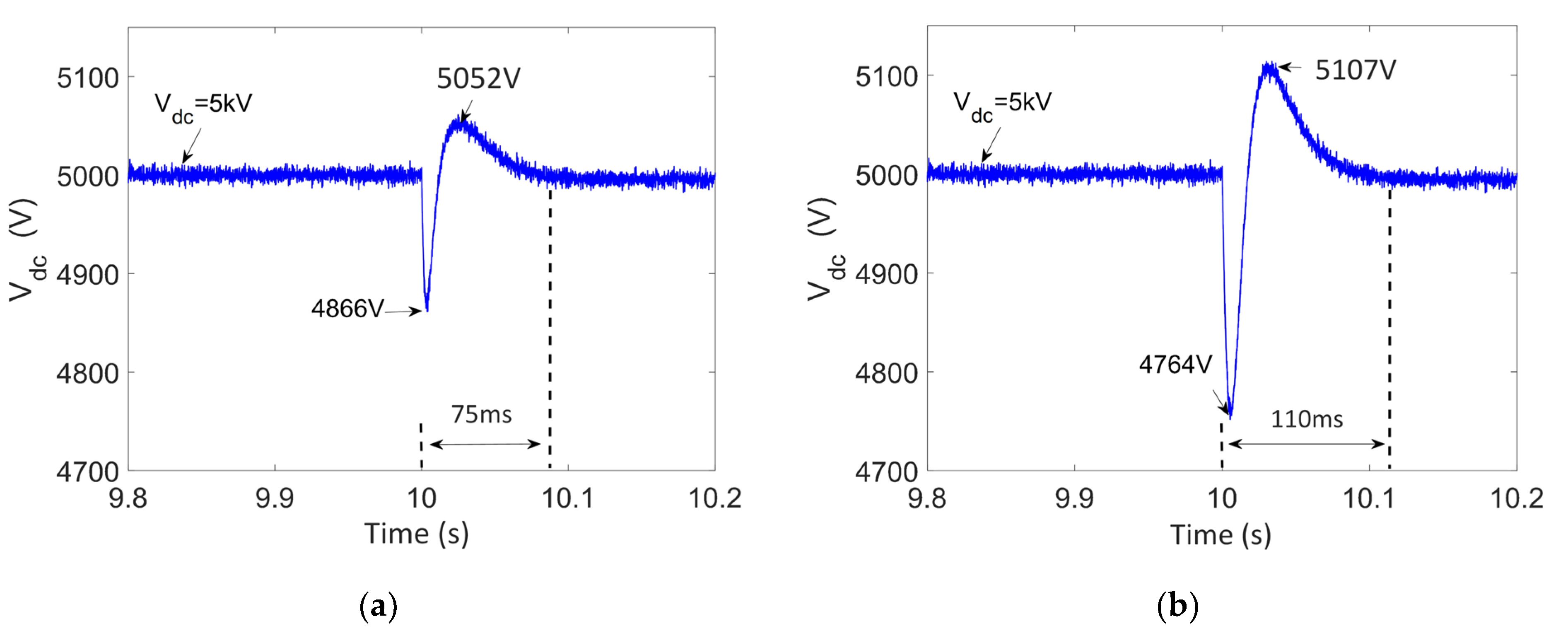 Research on Bus Voltage Stability Control Technology of the DC ...