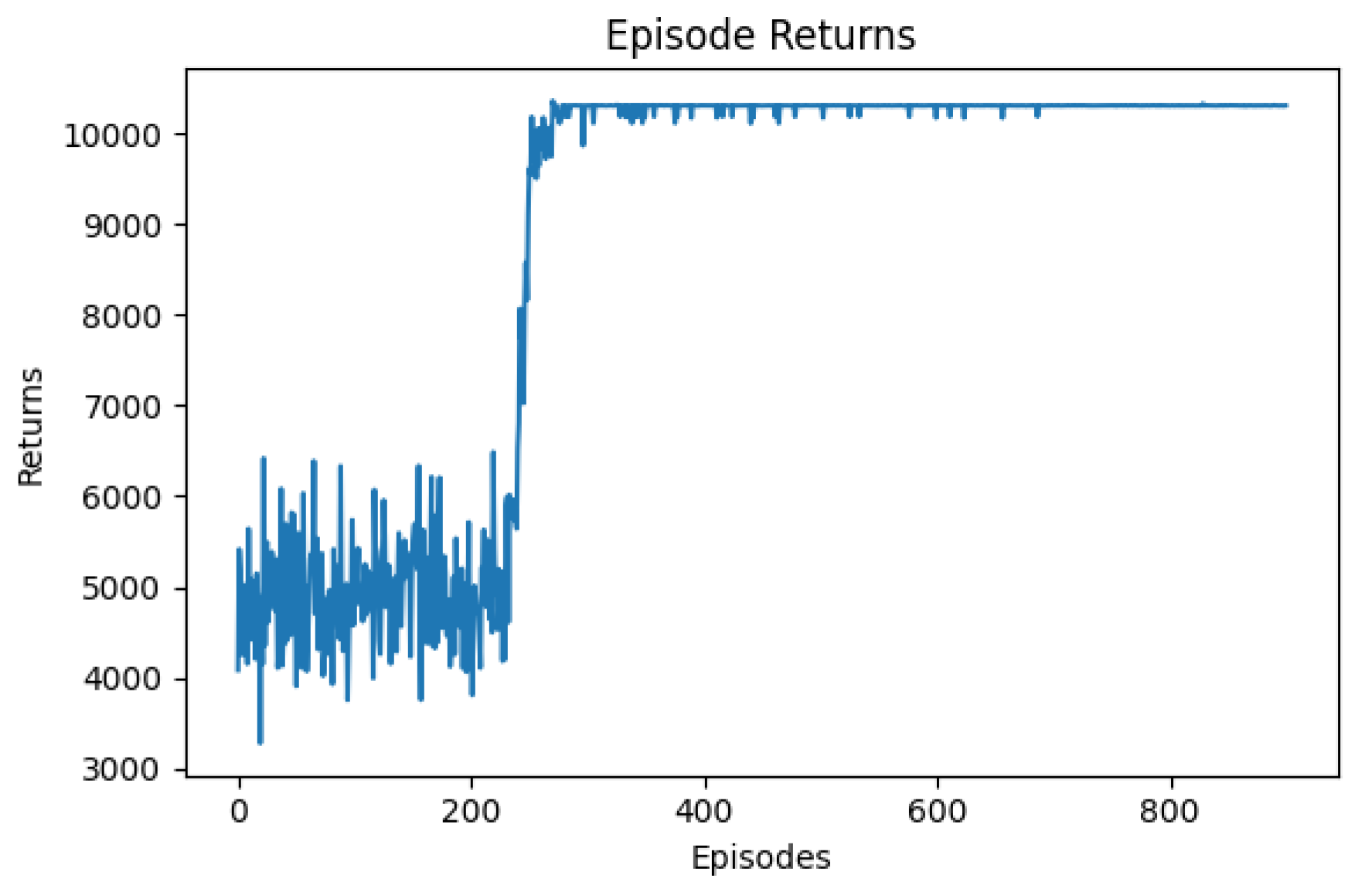Electronics 14 00747 g004