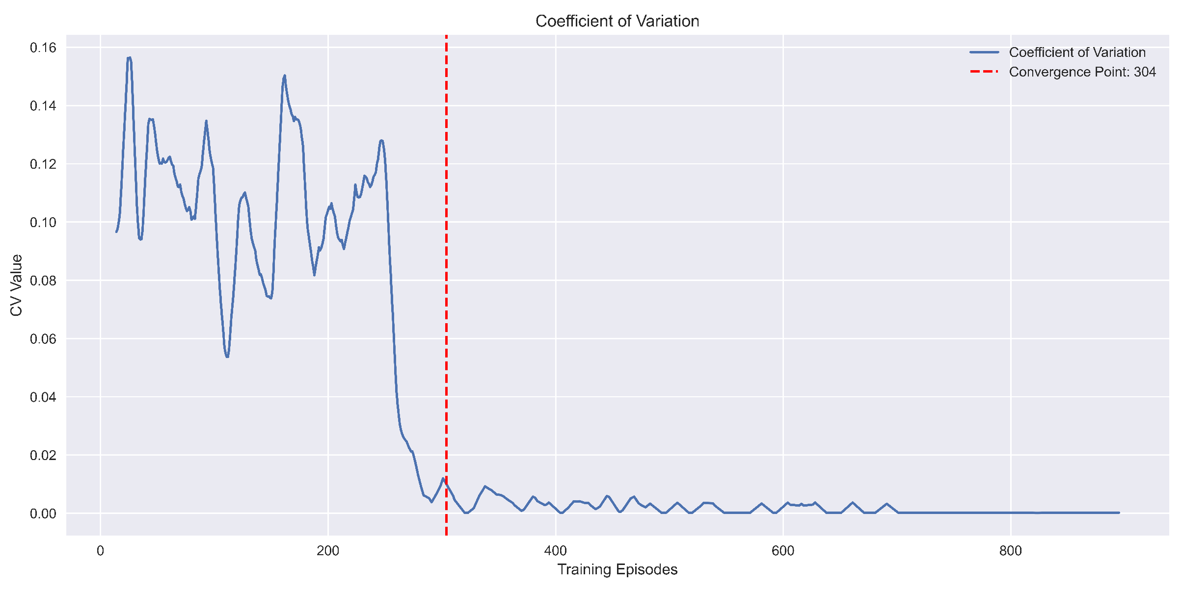 Electronics 14 00747 g008