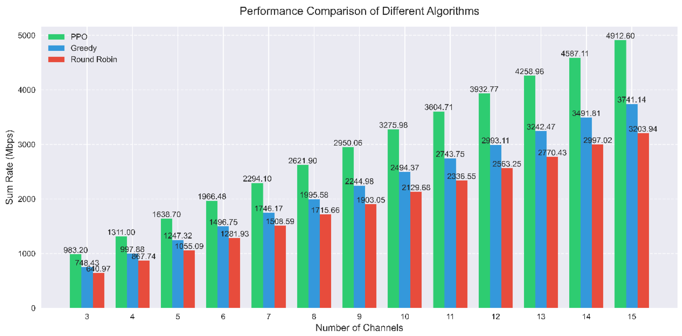 Electronics 14 00747 g013