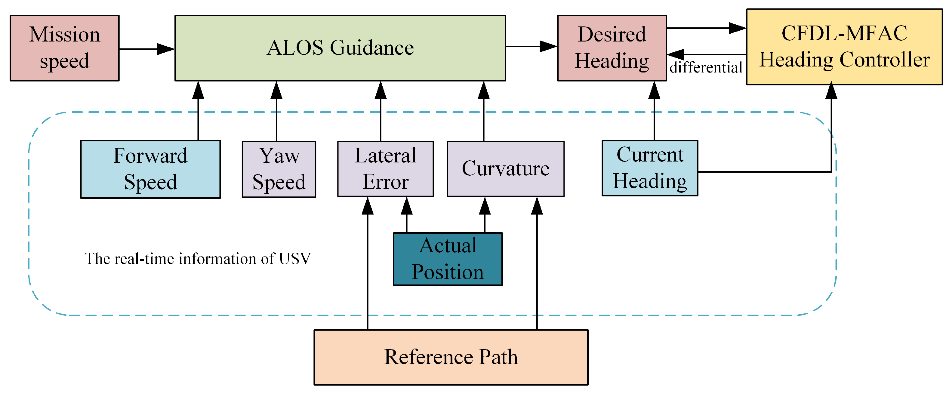 Electronics 14 00749 g002
