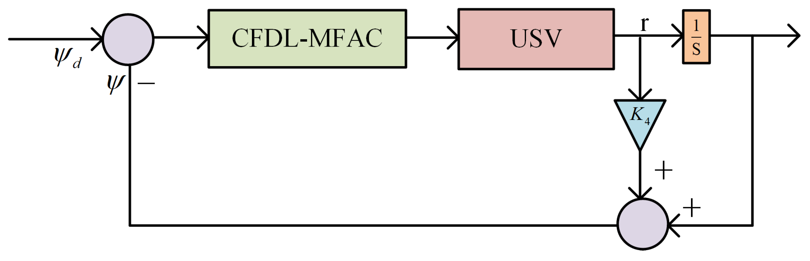 Electronics 14 00749 g006