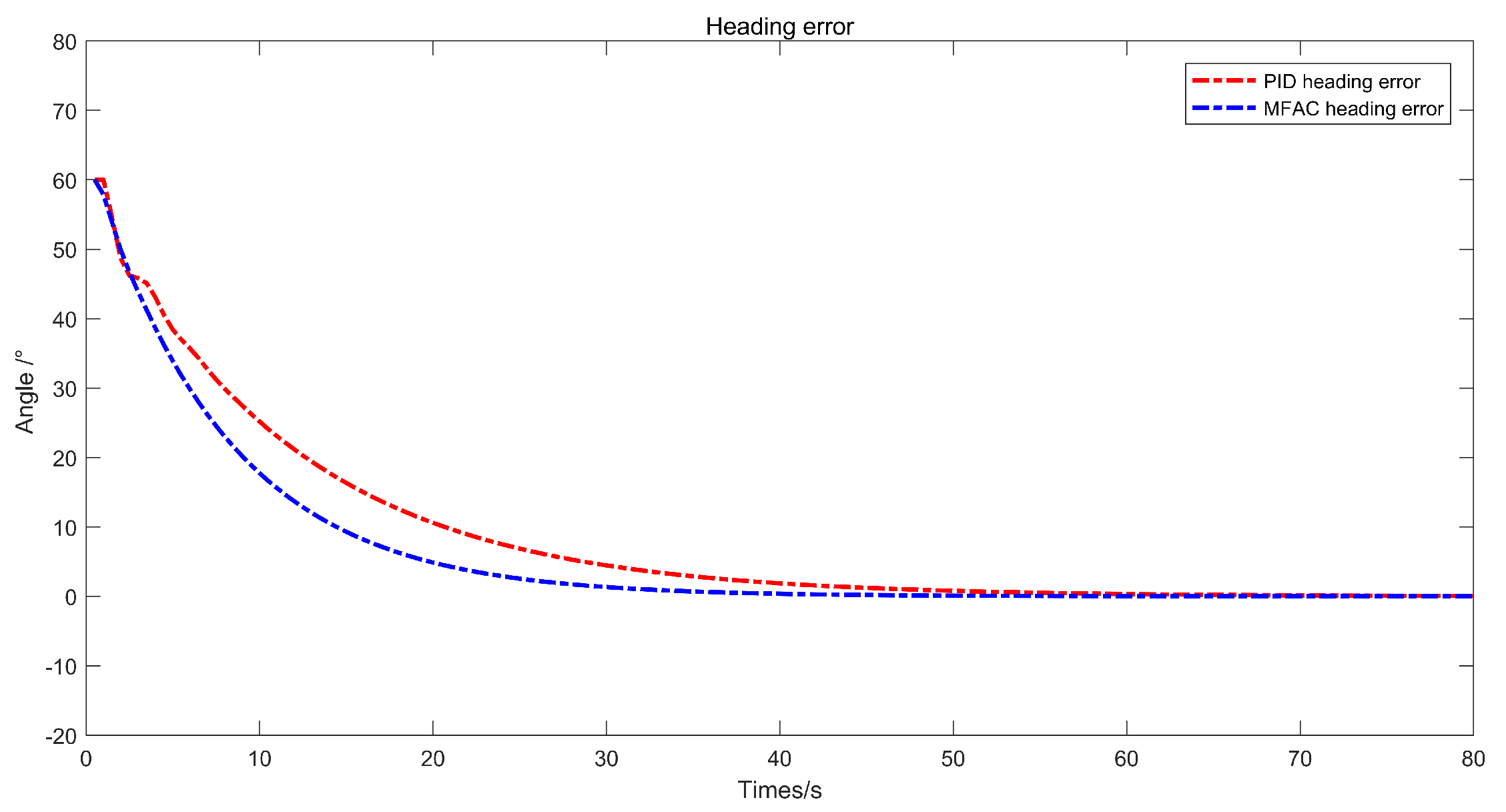 Electronics 14 00749 g008