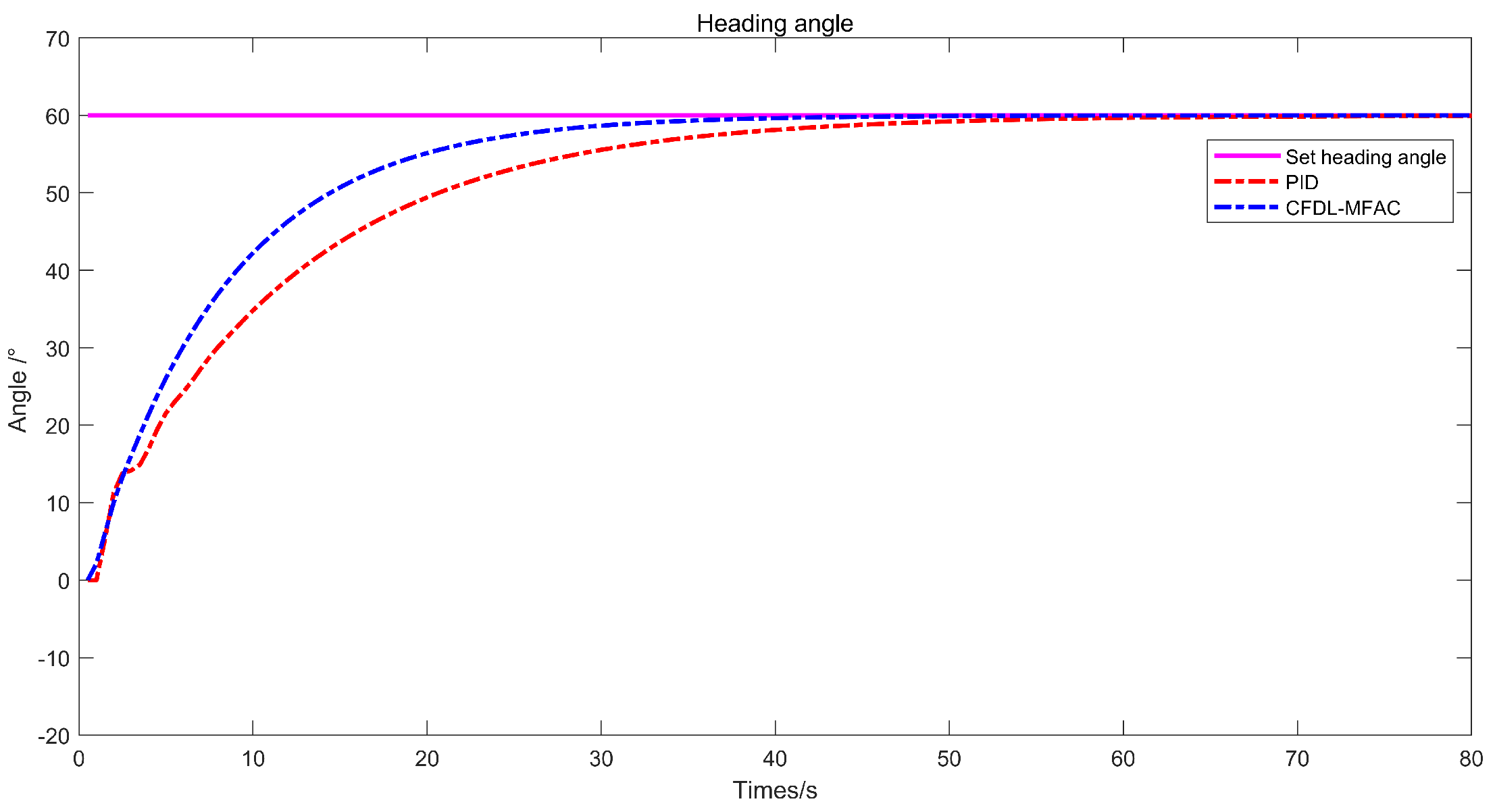 Electronics 14 00749 g009