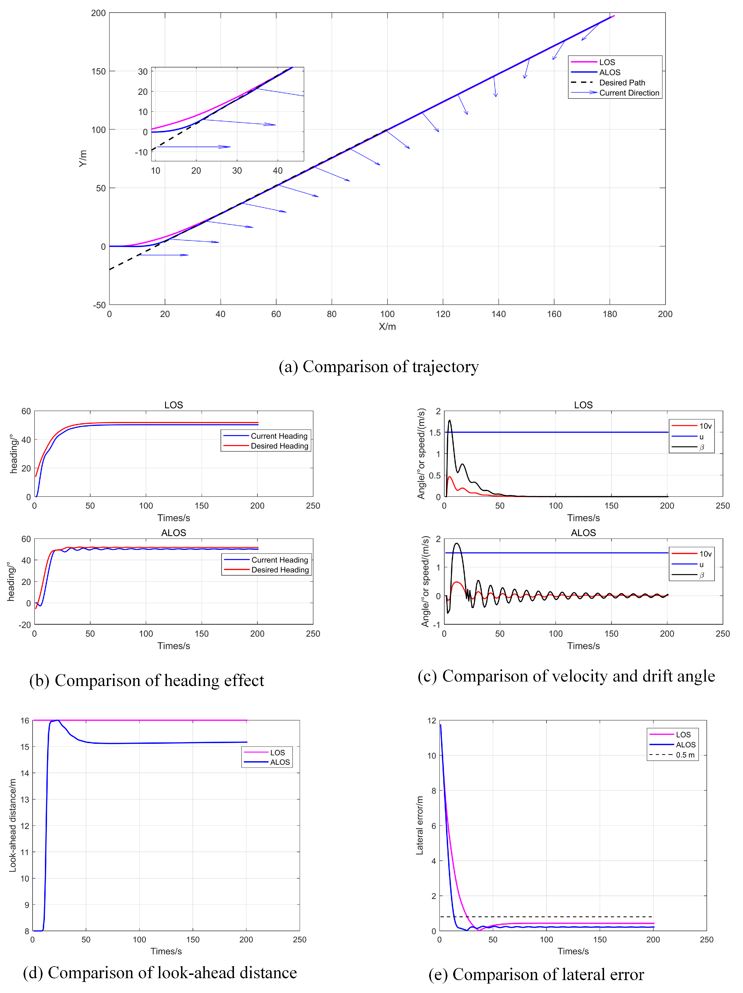 Electronics 14 00749 g010