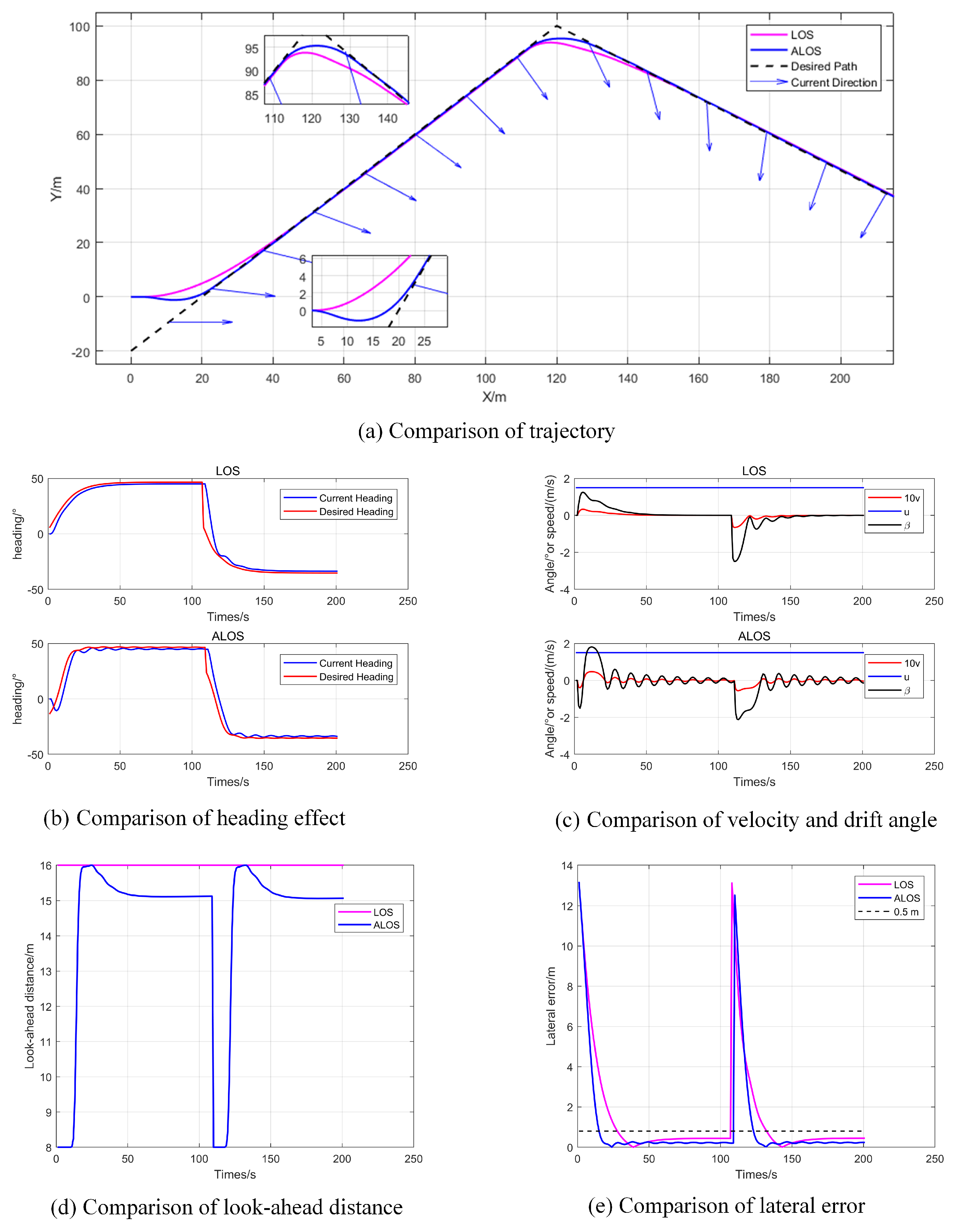 Electronics 14 00749 g011