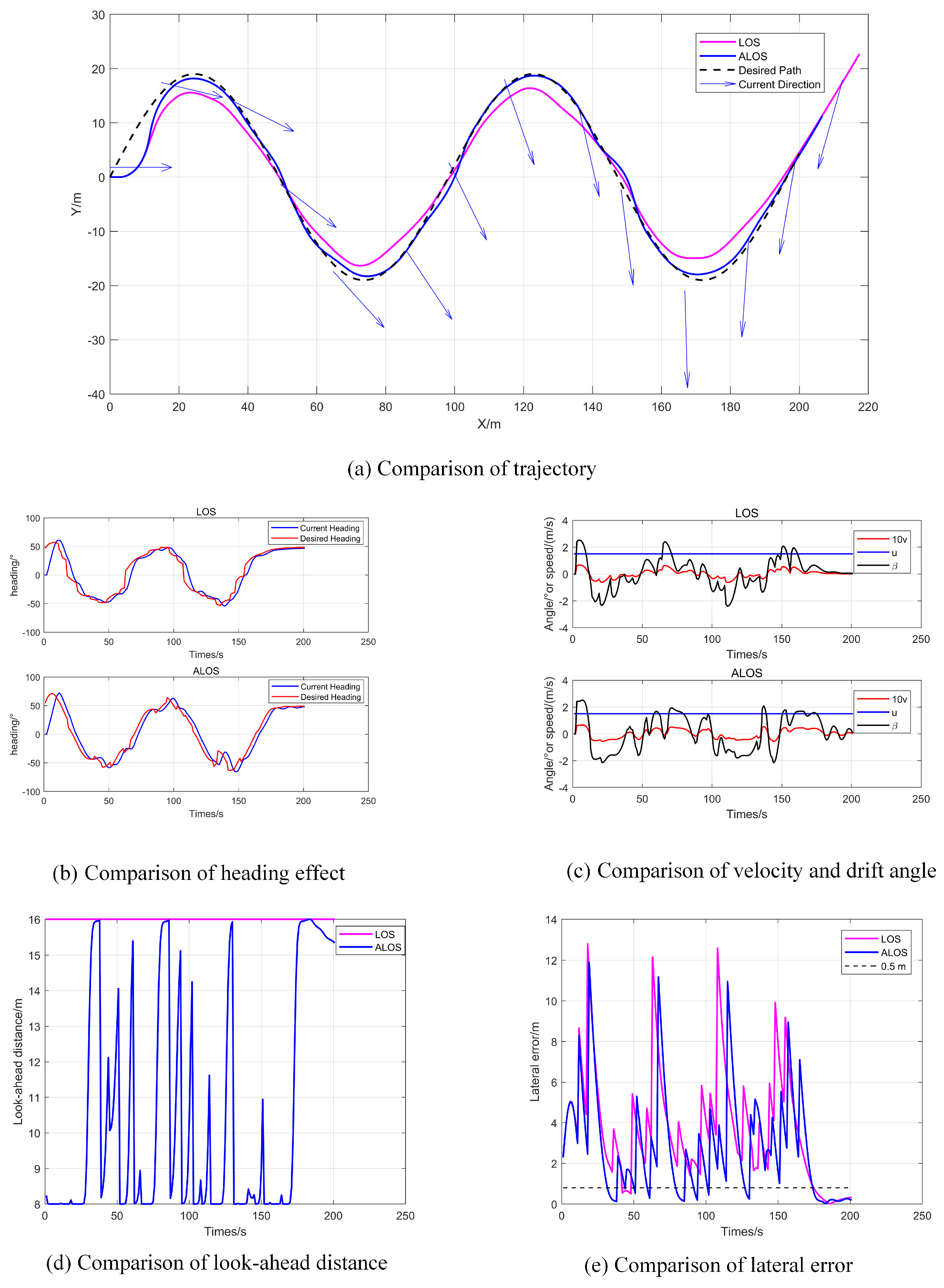 Electronics 14 00749 g012