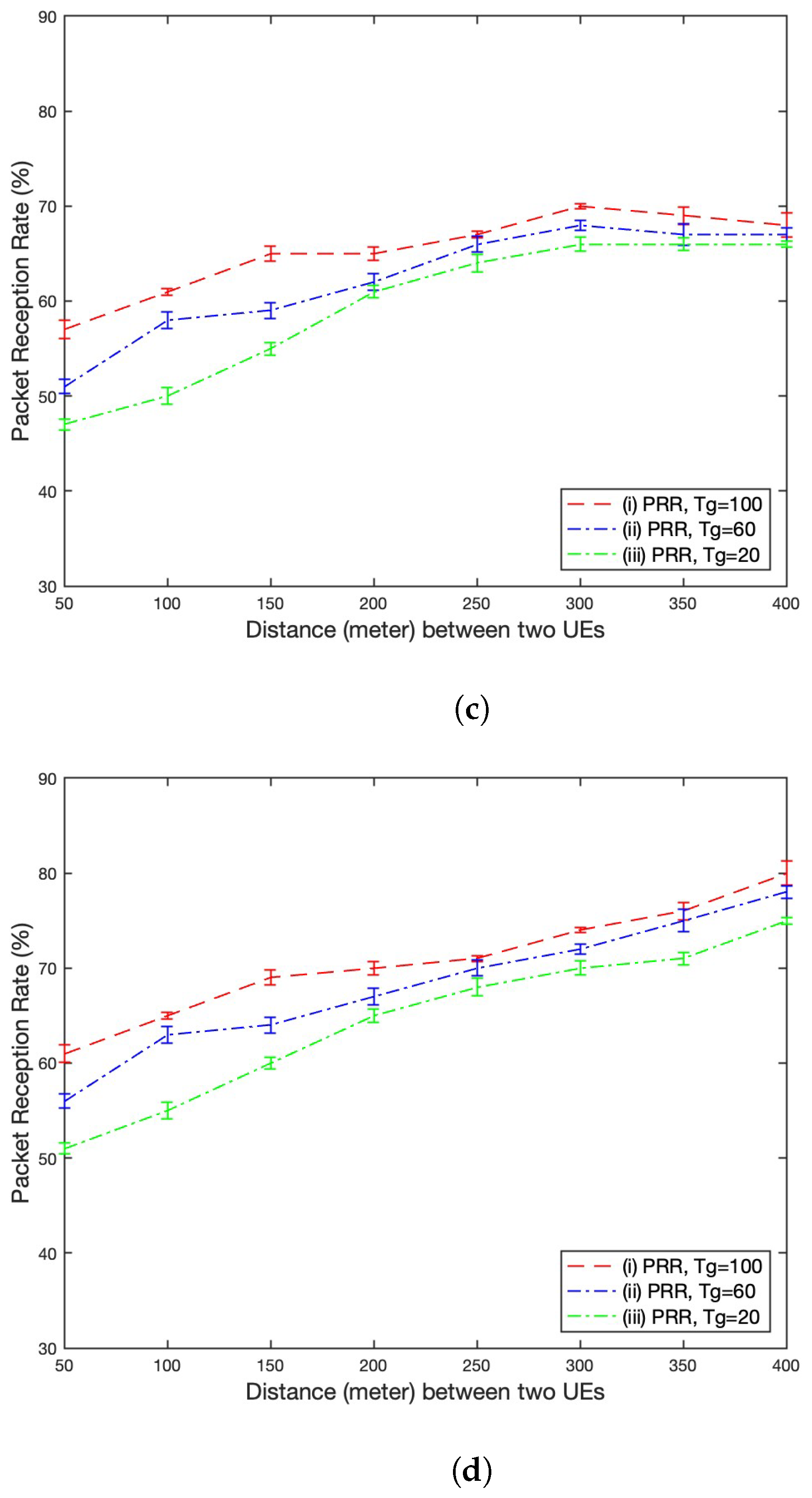 Electronics 14 00751 g005b