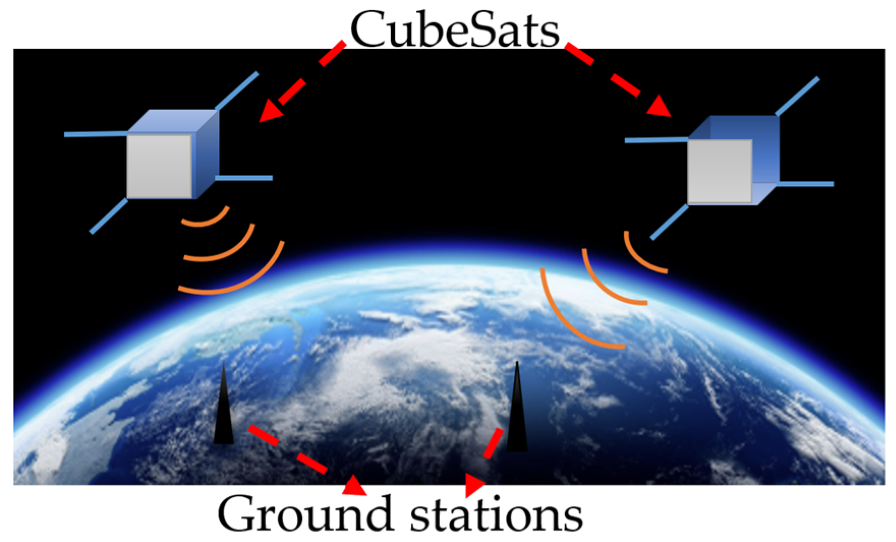Enhancing CubeSat Communication Through Beam-Steering Antennas: A ...
