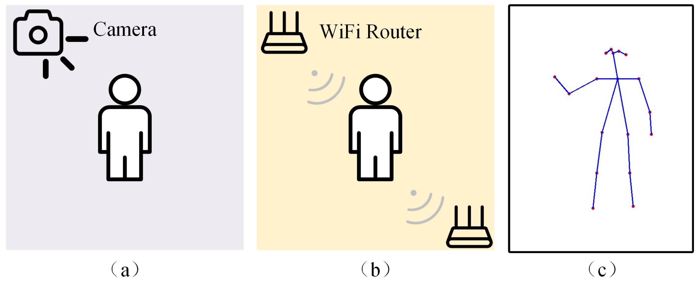 Electronics 14 00756 g001
