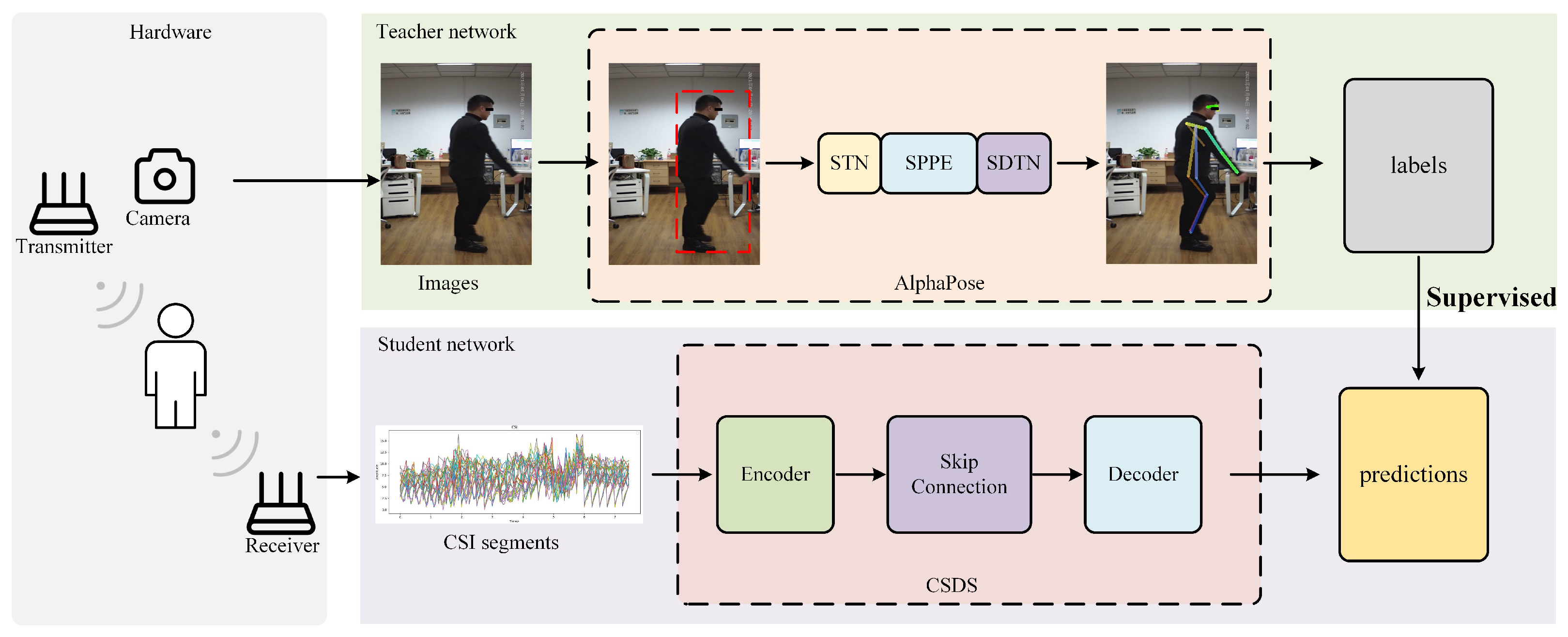 Electronics 14 00756 g002