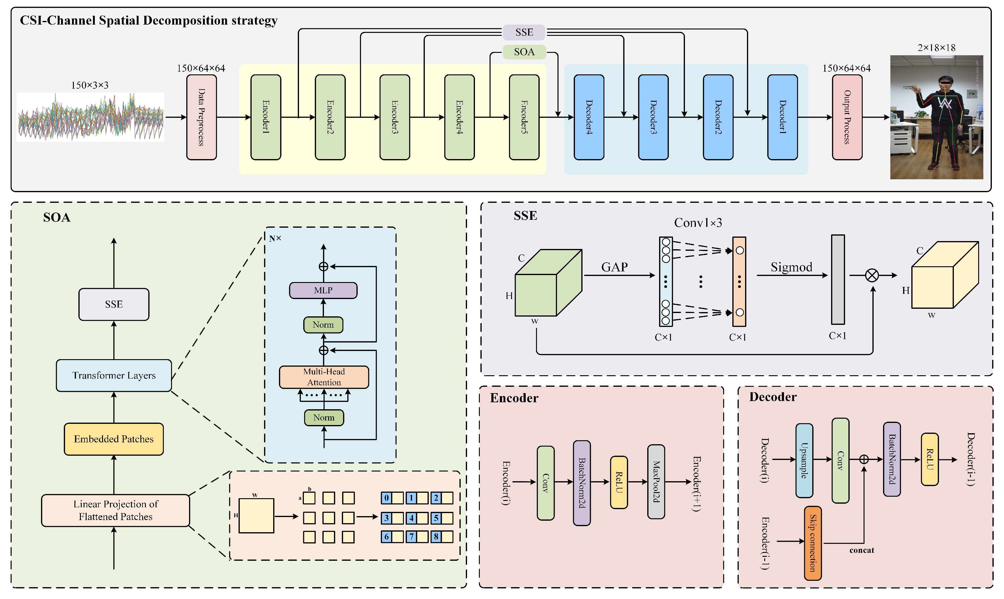 Electronics 14 00756 g003