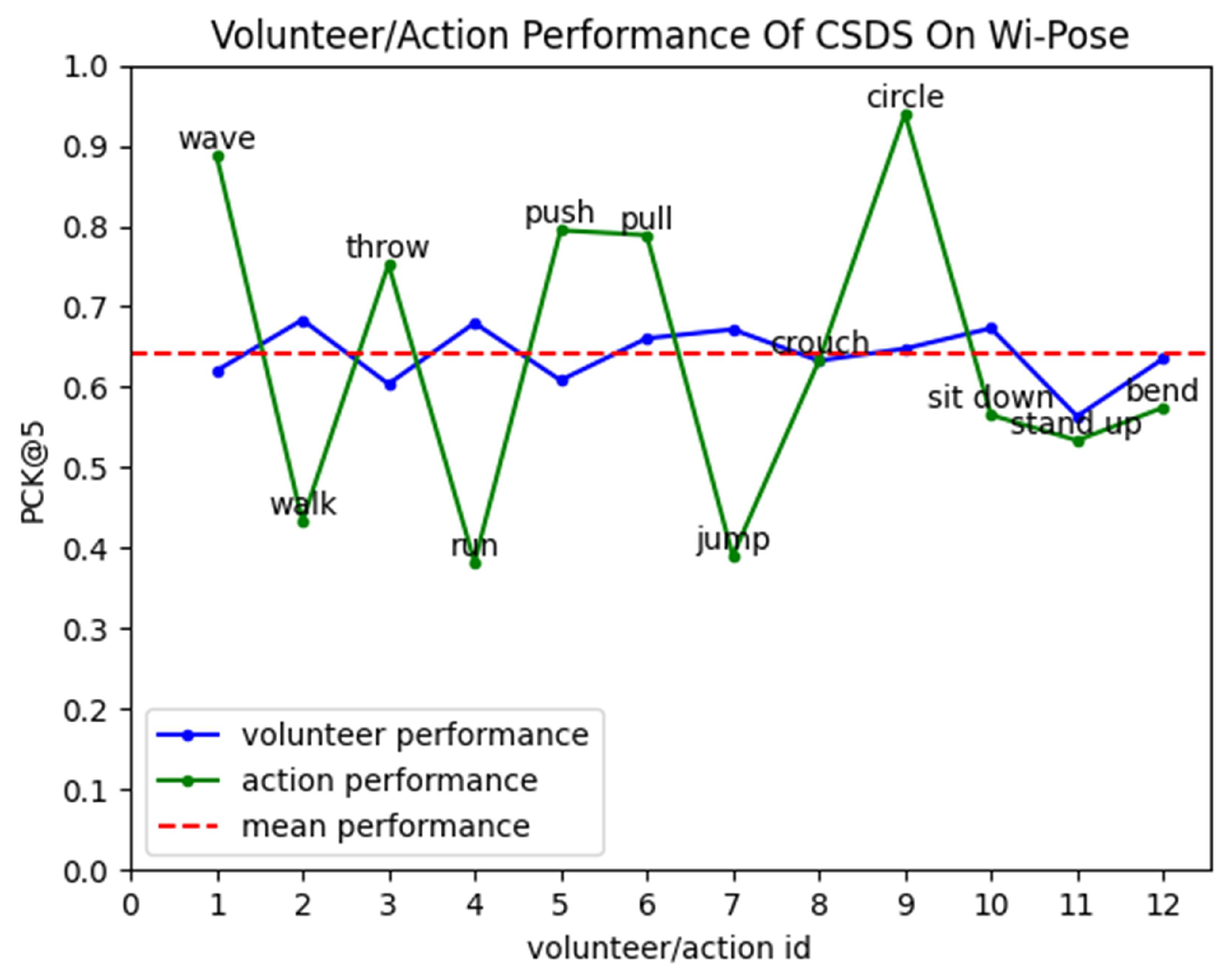 Electronics 14 00756 g006
