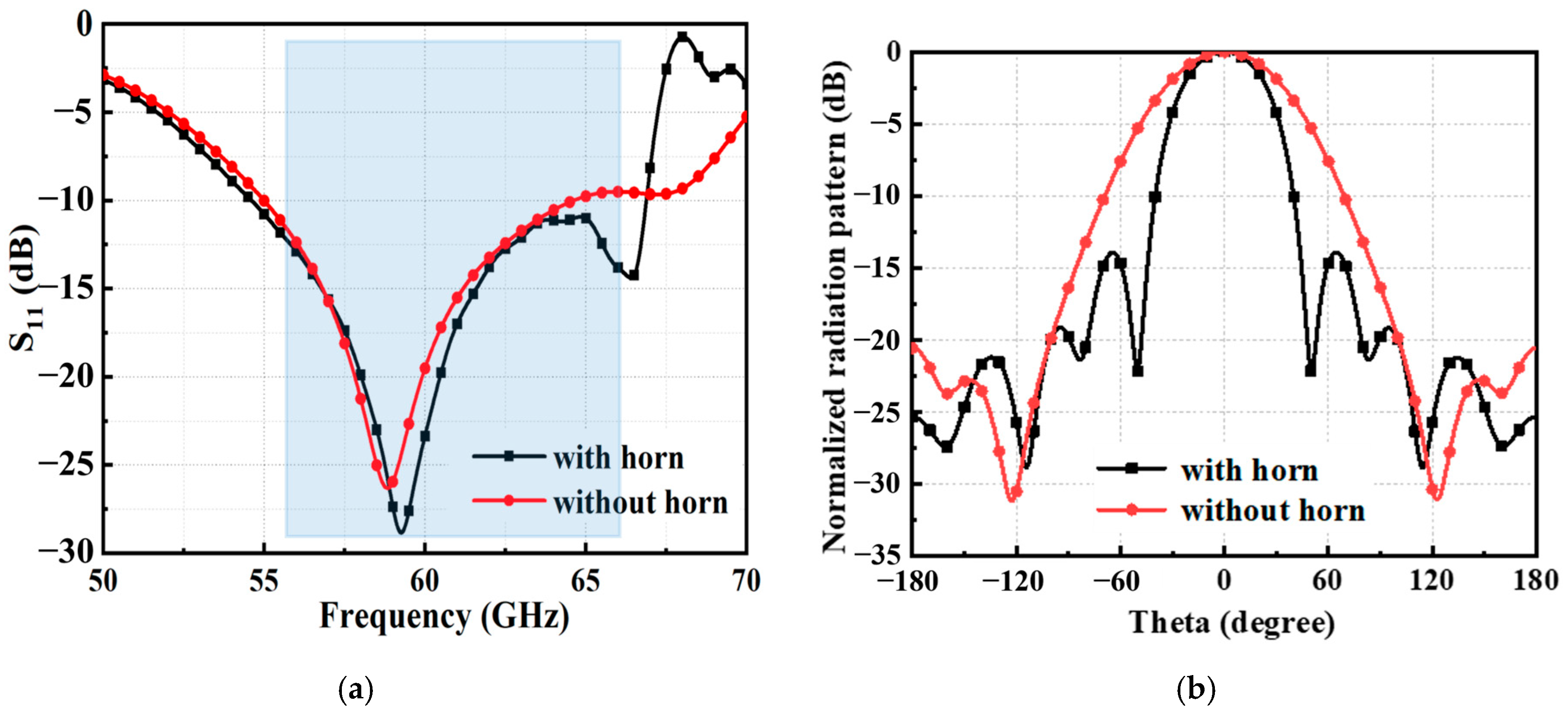 Electronics 14 00757 g004a