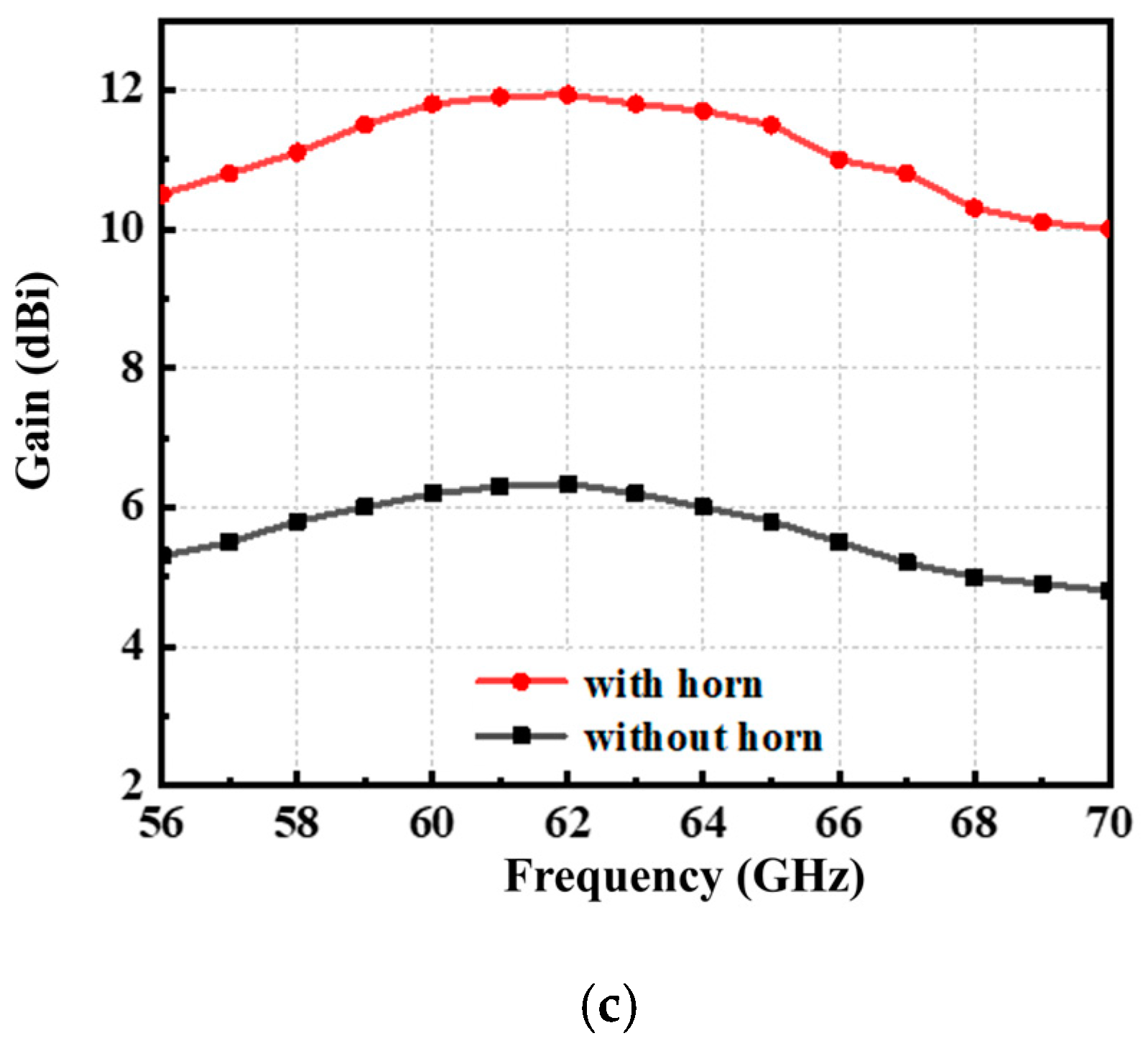 Electronics 14 00757 g004b