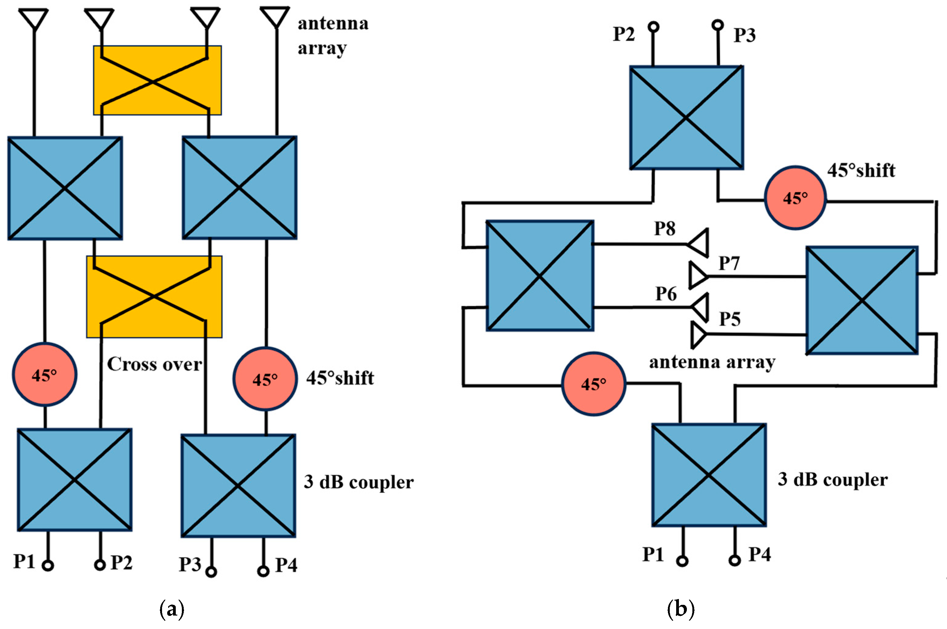 Electronics 14 00757 g005