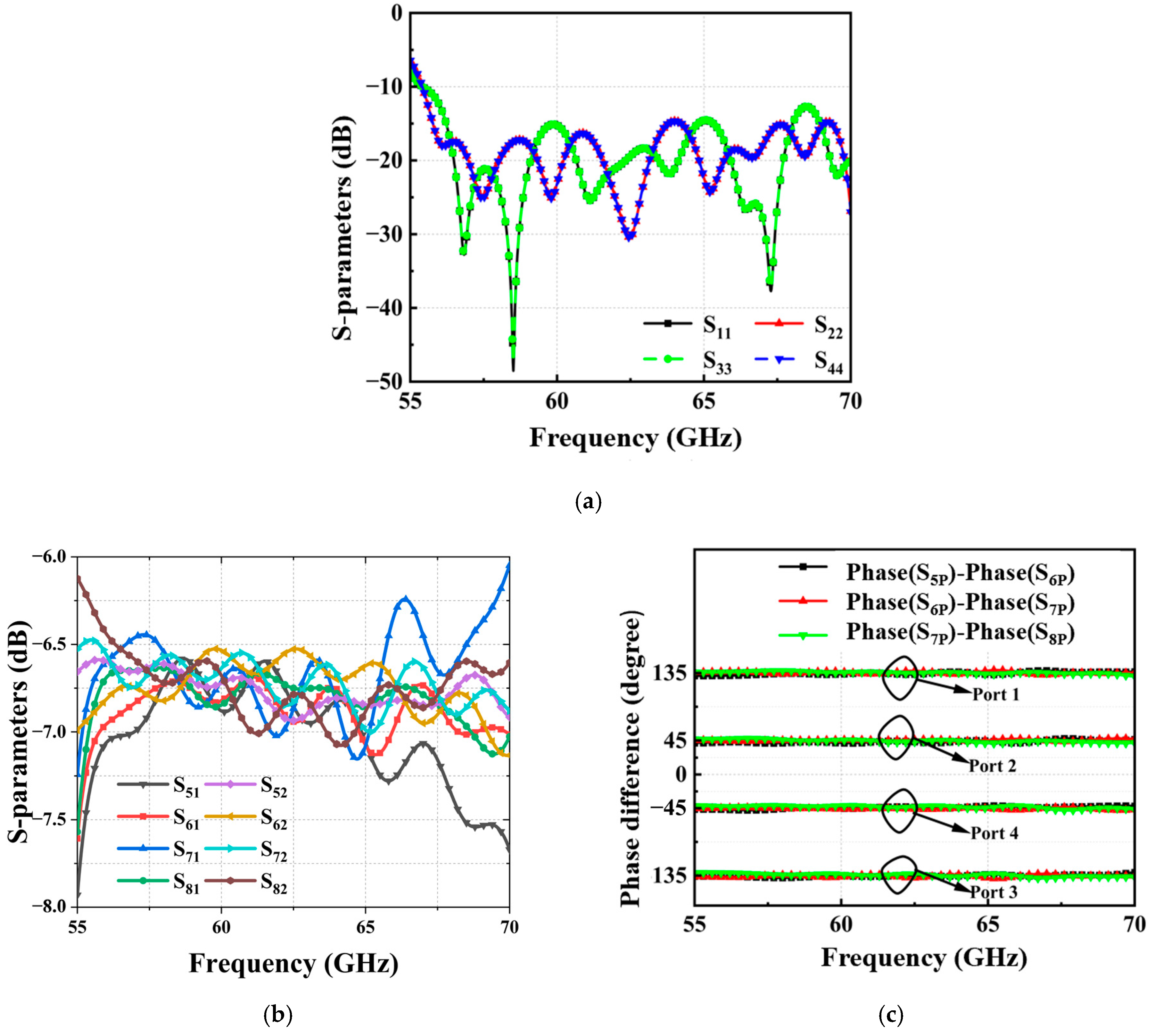 Electronics 14 00757 g010