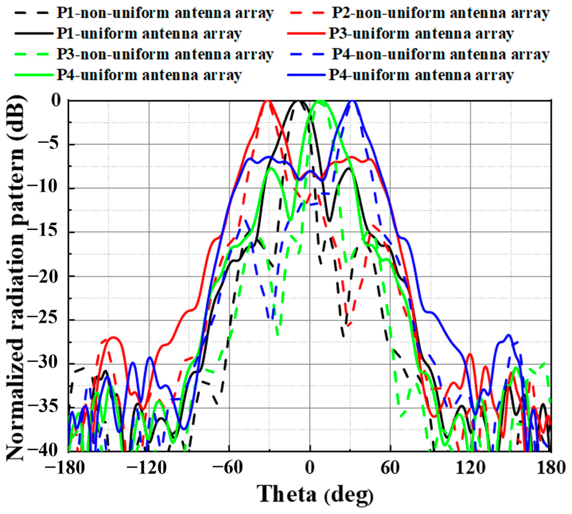 Electronics 14 00757 g012