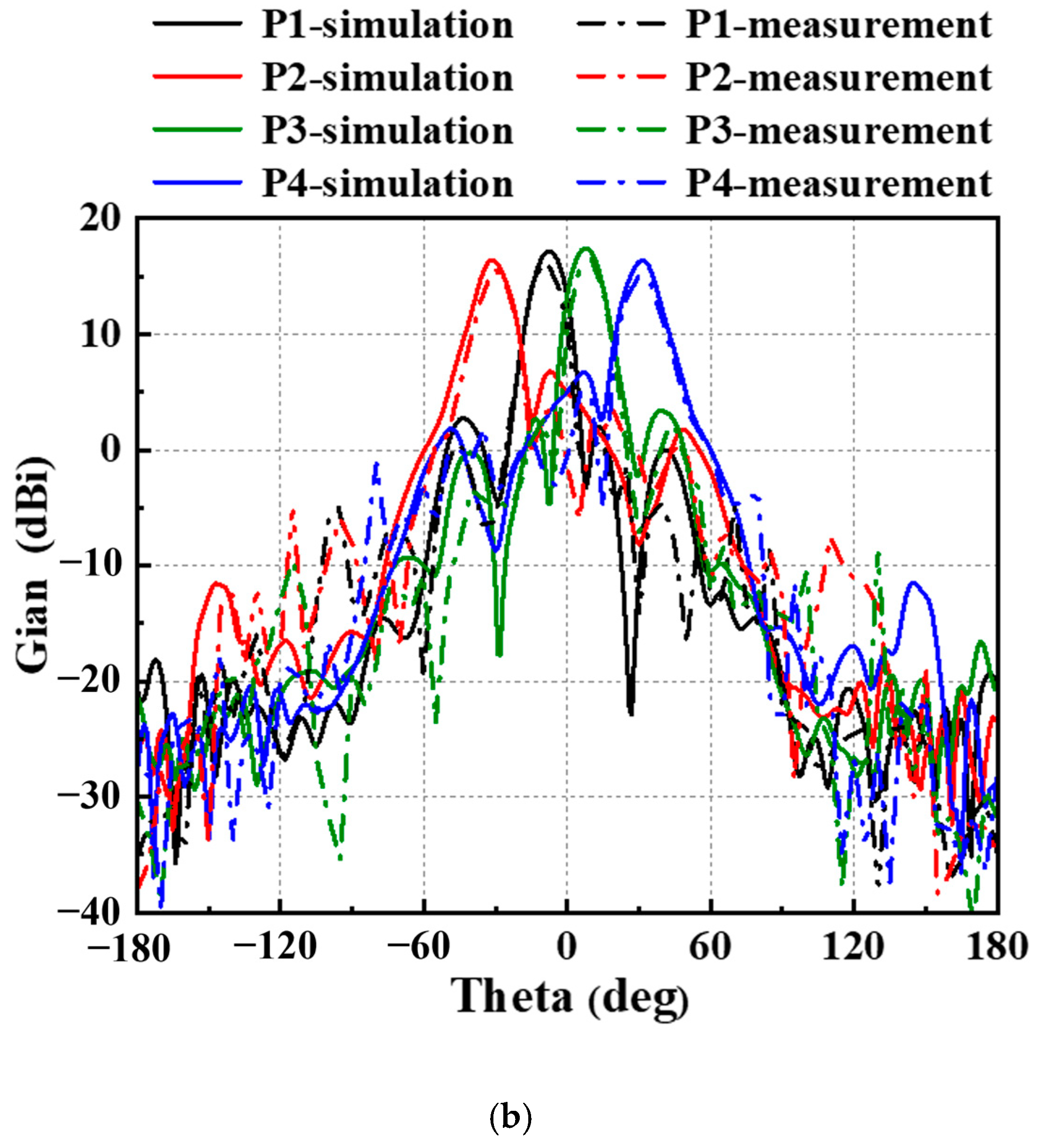 Electronics 14 00757 g014b