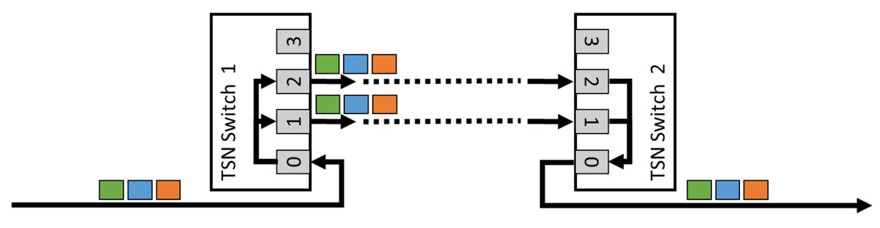 Electronics 14 00758 g003