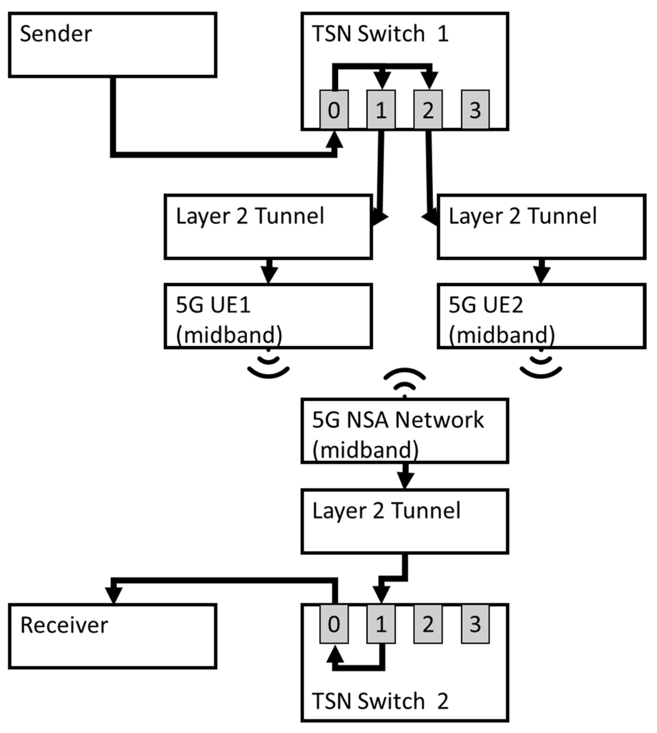 Electronics 14 00758 g005