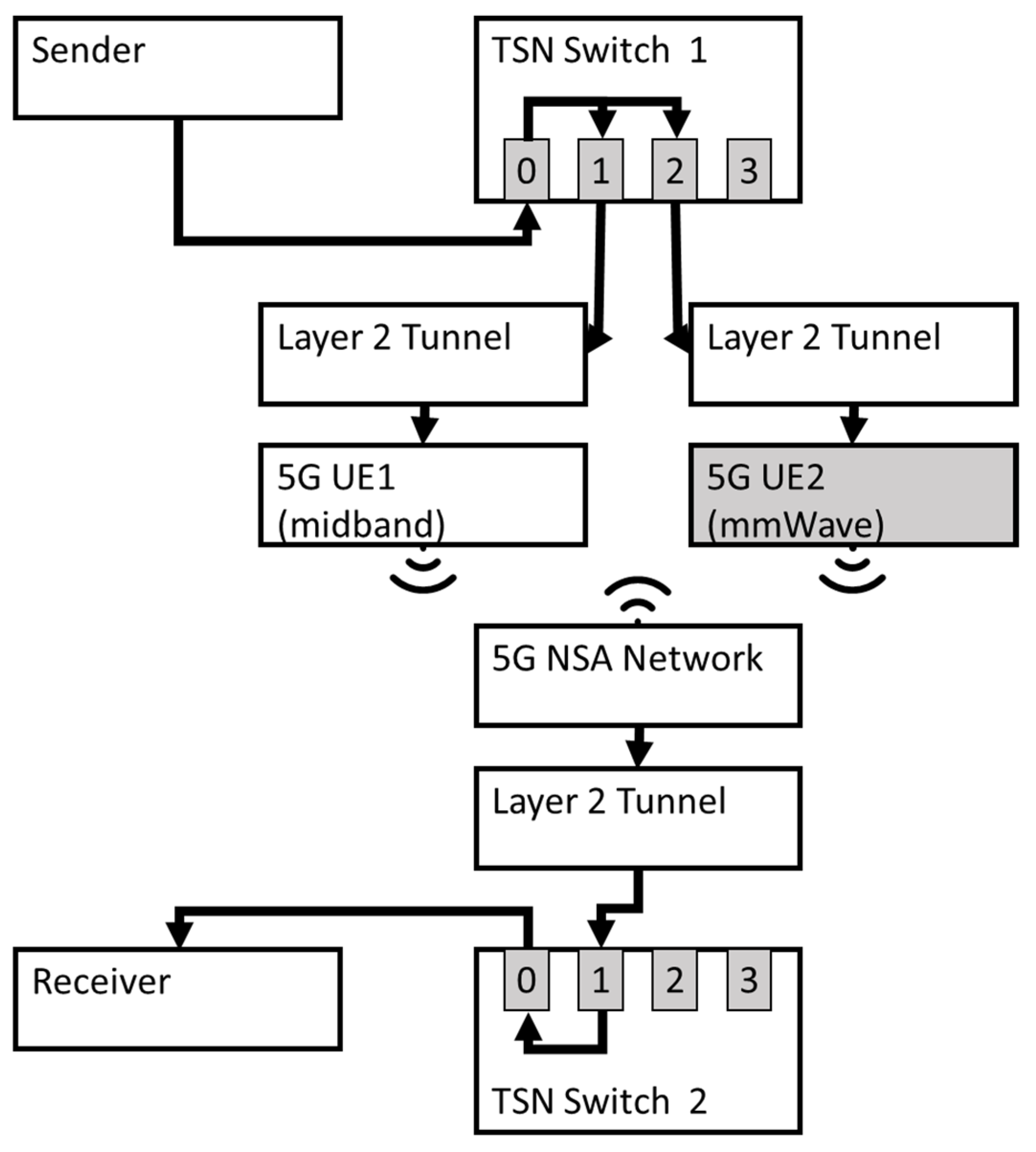 Electronics 14 00758 g008