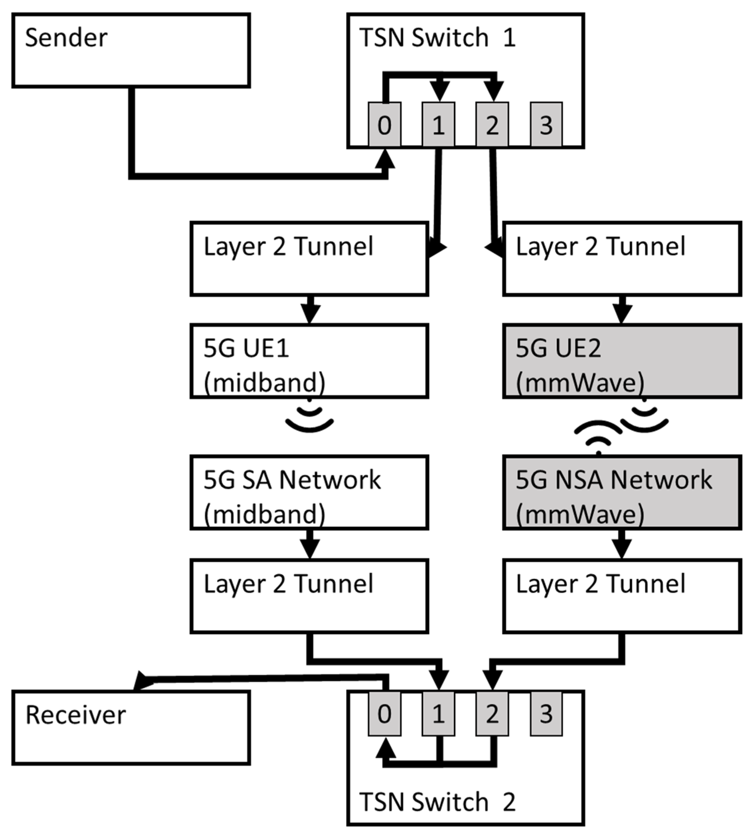 Electronics 14 00758 g009