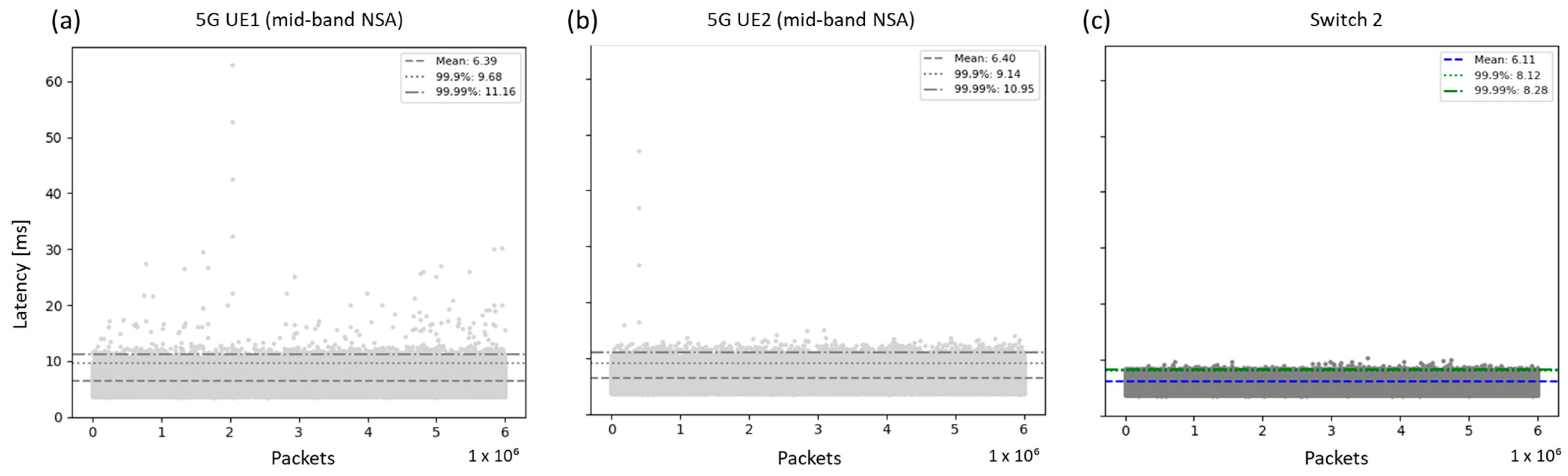 Electronics 14 00758 g010