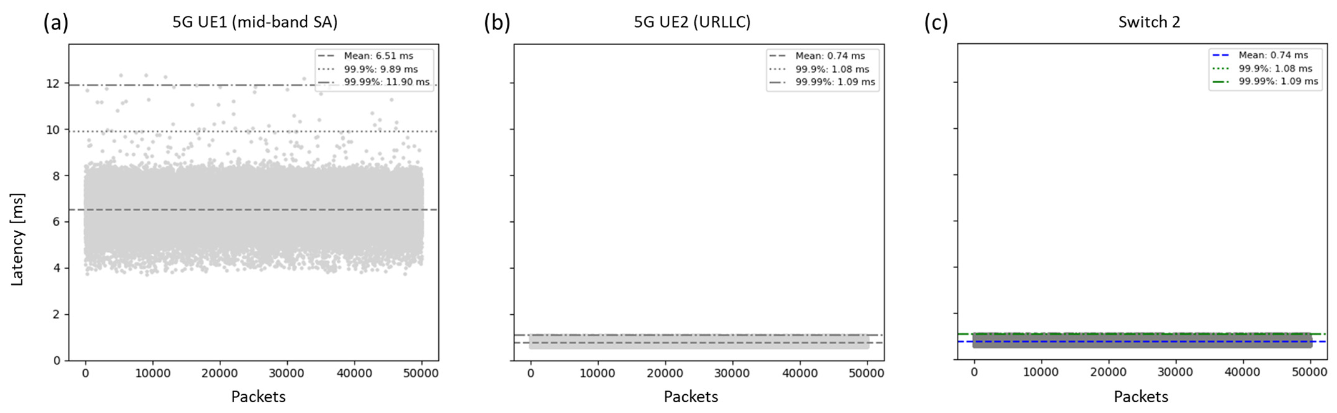 Electronics 14 00758 g012