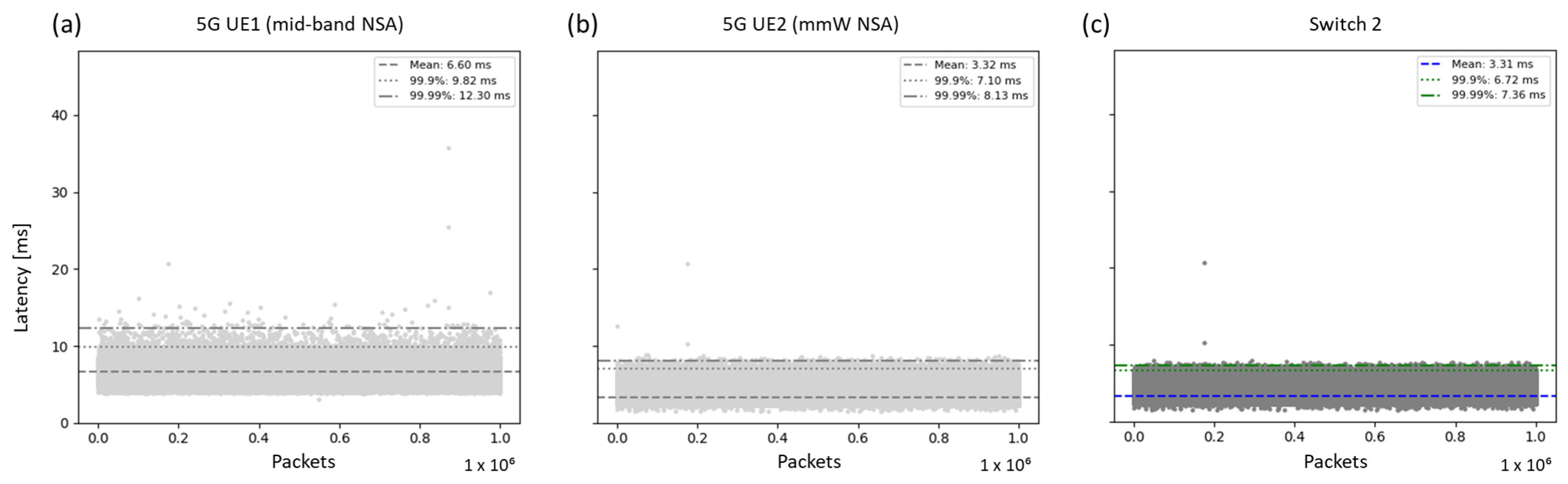 Electronics 14 00758 g013